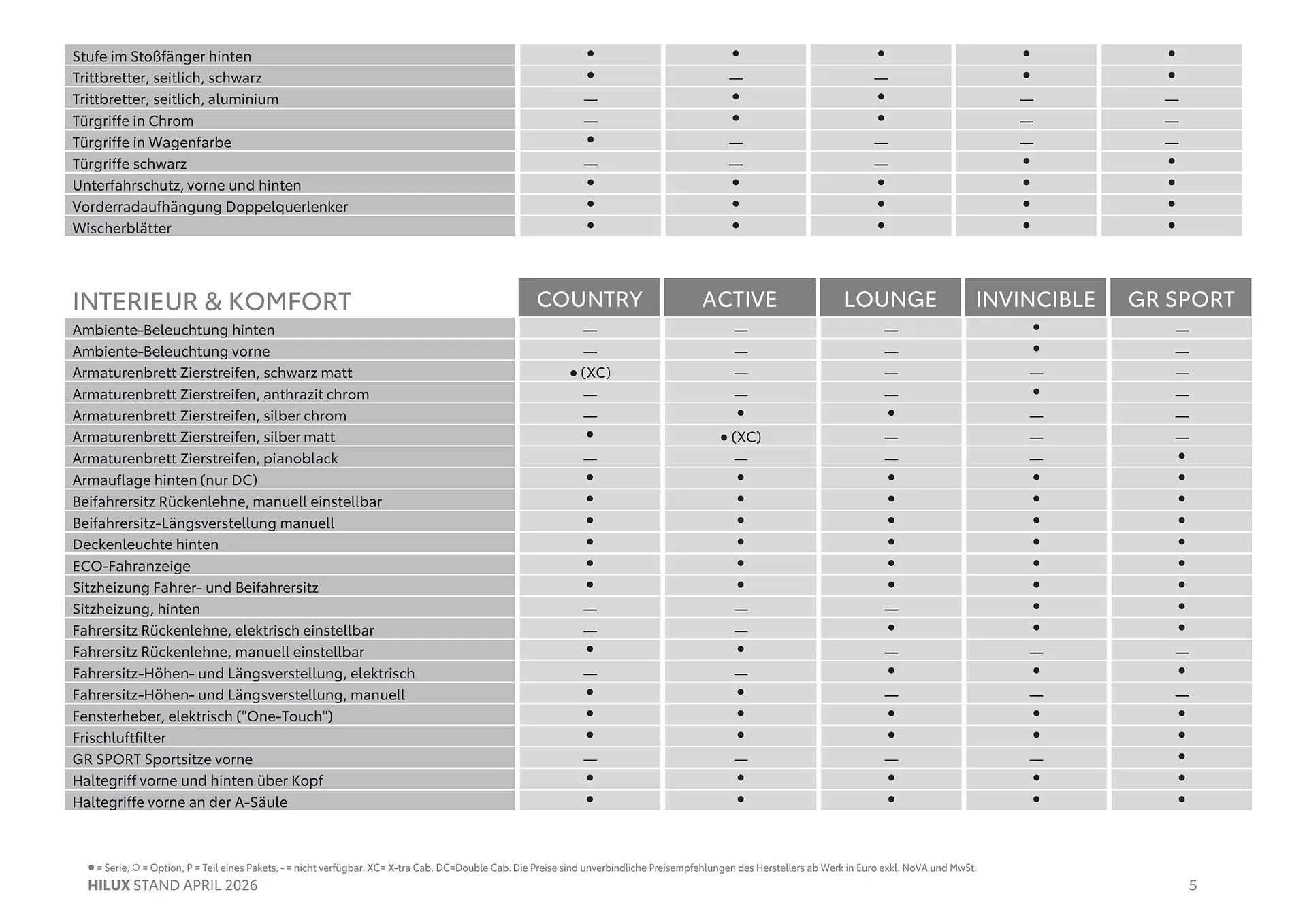 Toyota Flugblatt von 1. April bis 20. Oktober 2026 - Flugblätt seite  5