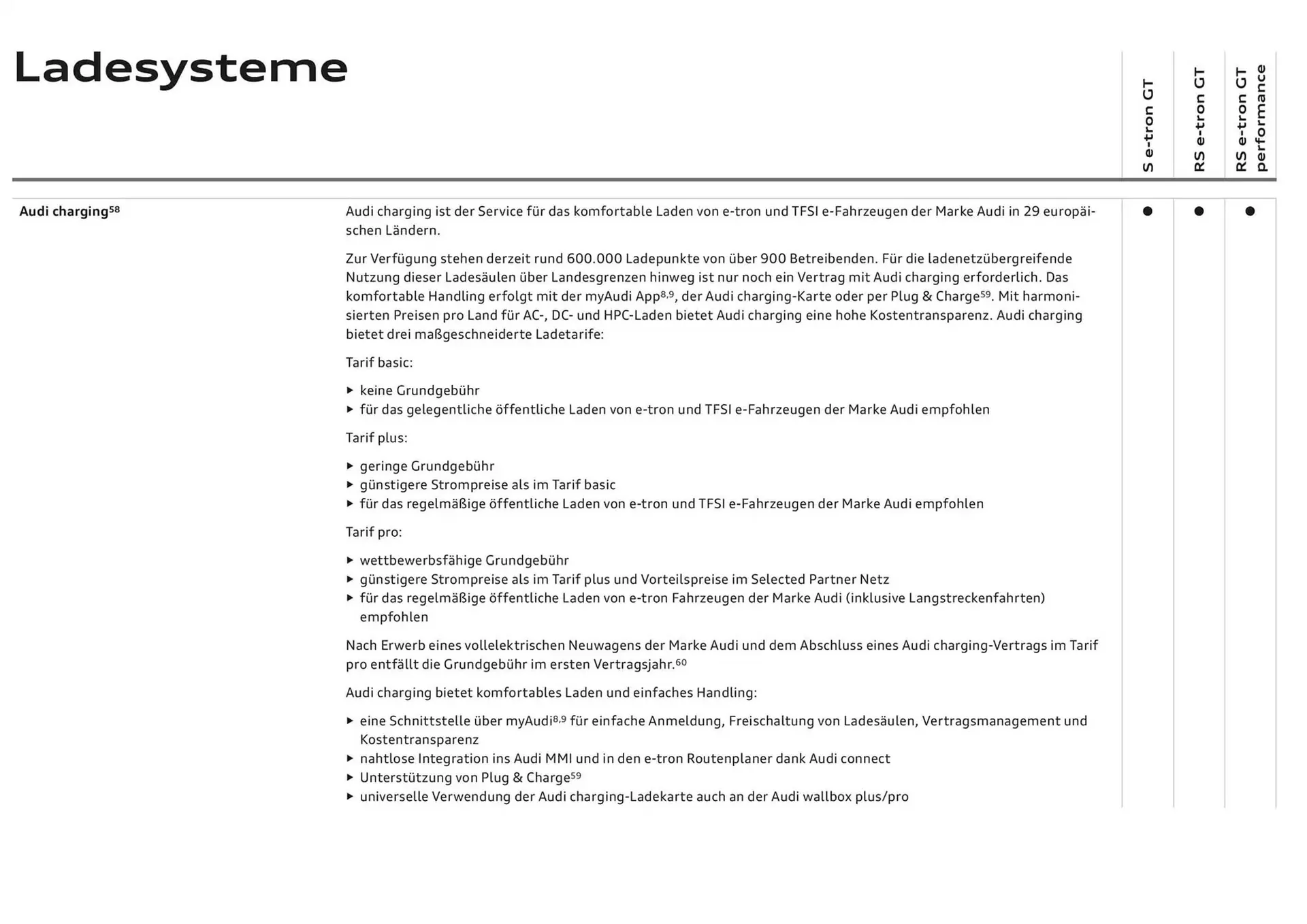 Audi Flugblatt von 20. November bis 20. November 2025 - Flugblätt seite 80