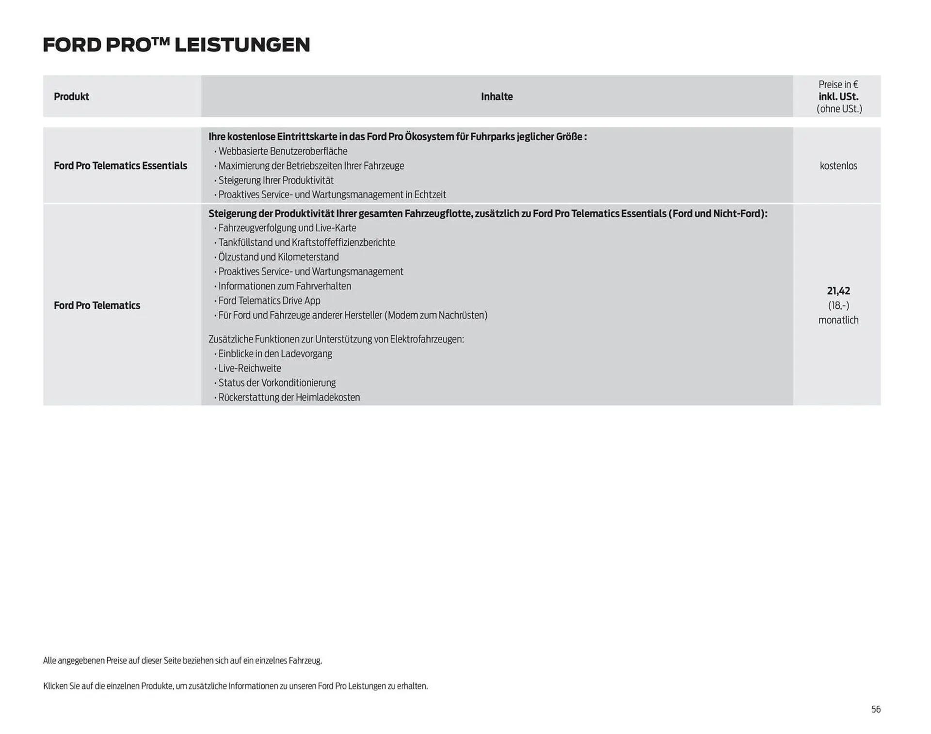 Ford Flugblatt von 17. September bis 23. Dezember 2025 - Flugblätt seite  56
