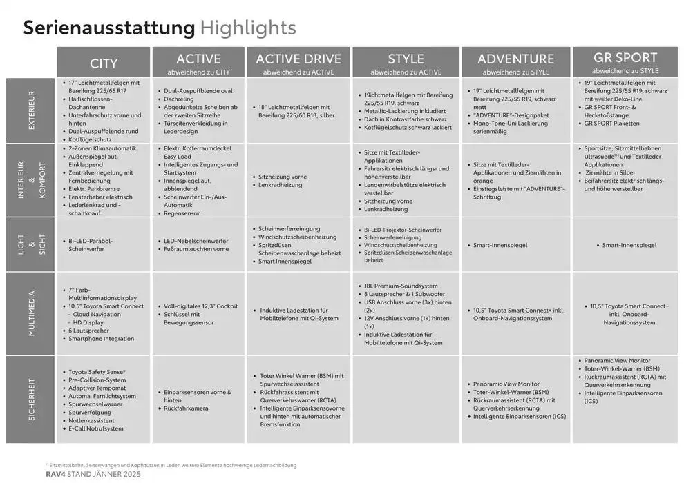 Aktuelle Schnäppchen und Angebote von 4. Jänner bis 4. Jänner 2026 - Flugblätt seite  3