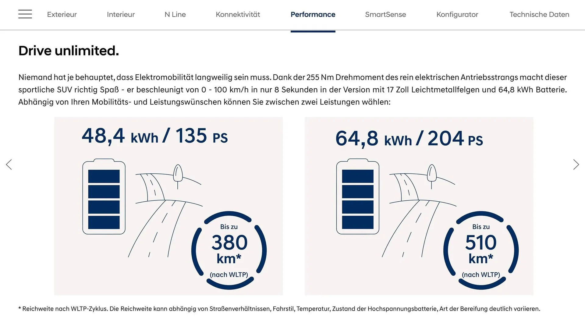 Hyundai Flugblatt von 16. Mai bis 27. Jänner 2026 - Flugblätt seite  21