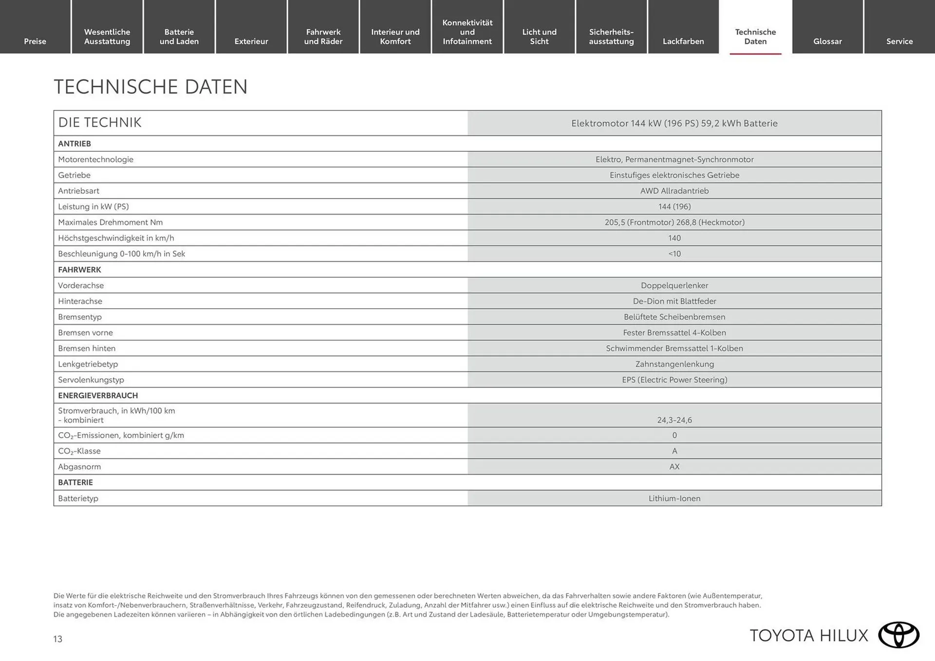 Toyota Flugblatt von 1. März bis 30. Mai 2026 - Flugblätt seite  13