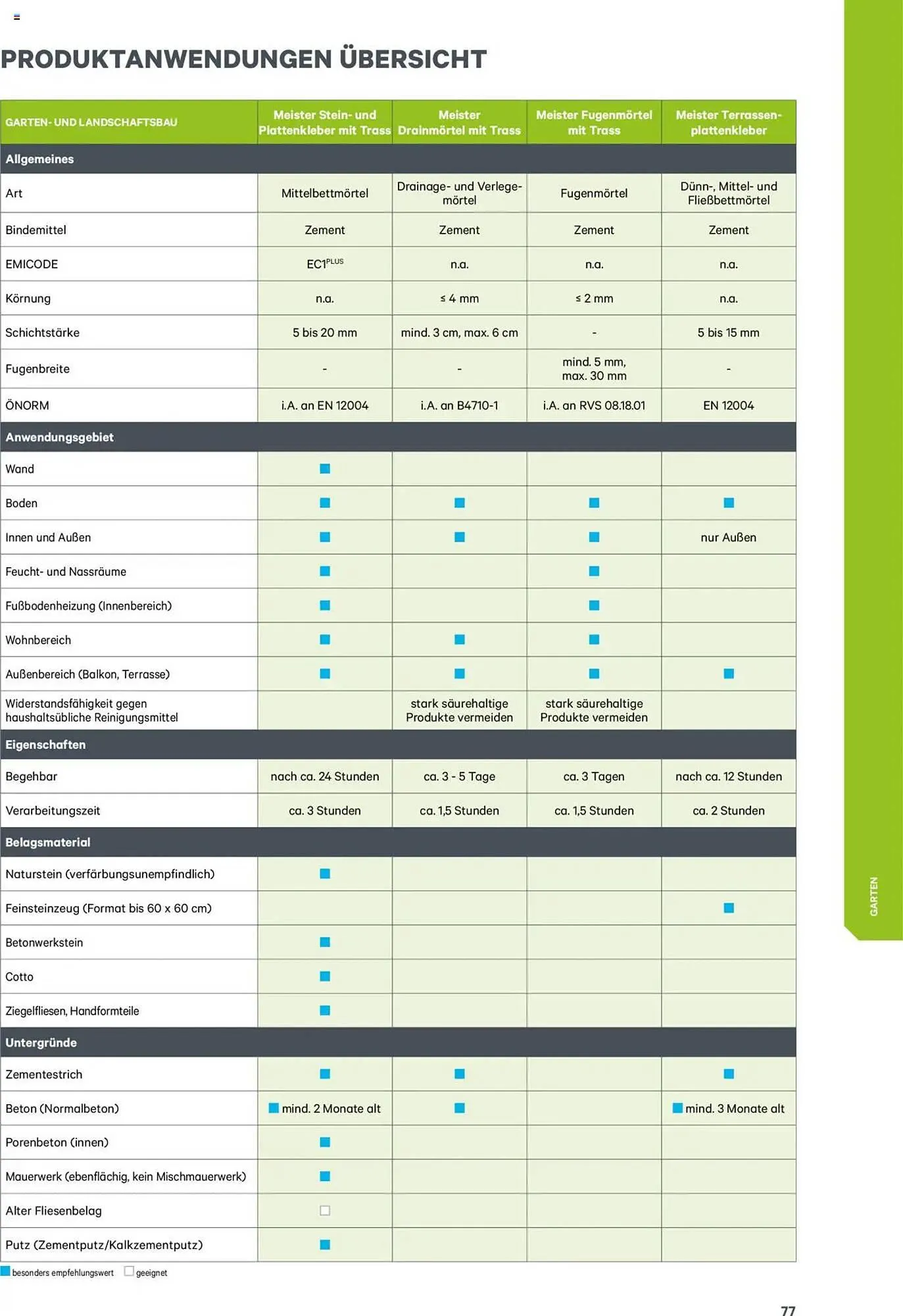Lagerhaus Flugblatt von 8. Jänner bis 31. Dezember 2025 - Flugblätt seite  77