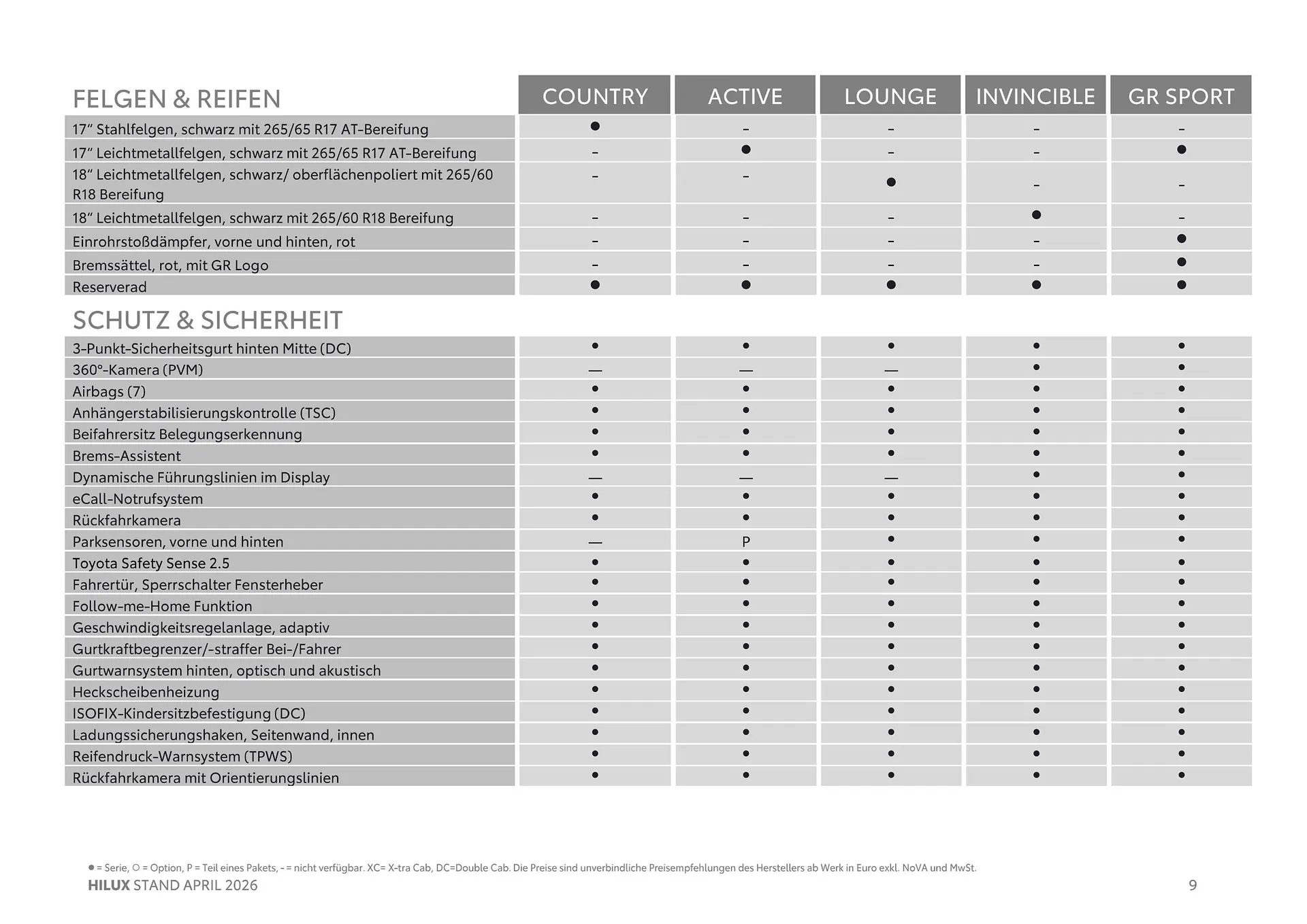 Toyota Flugblatt von 1. April bis 20. Oktober 2026 - Flugblätt seite  9