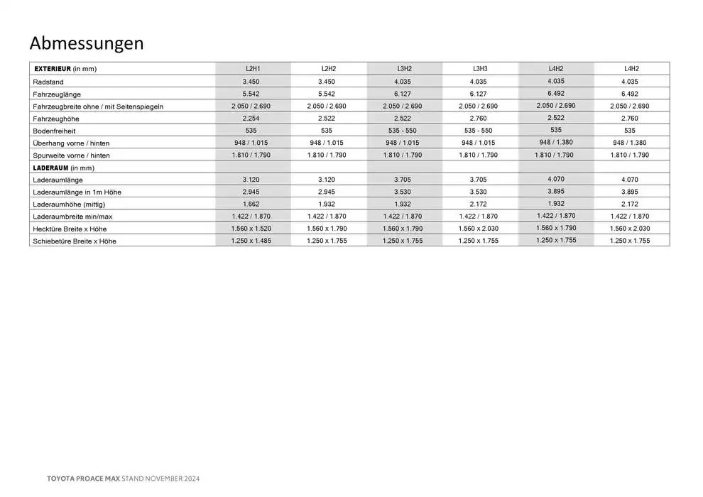 Toyota Proace Max von 26. November bis 26. November 2025 - Flugblätt seite  20