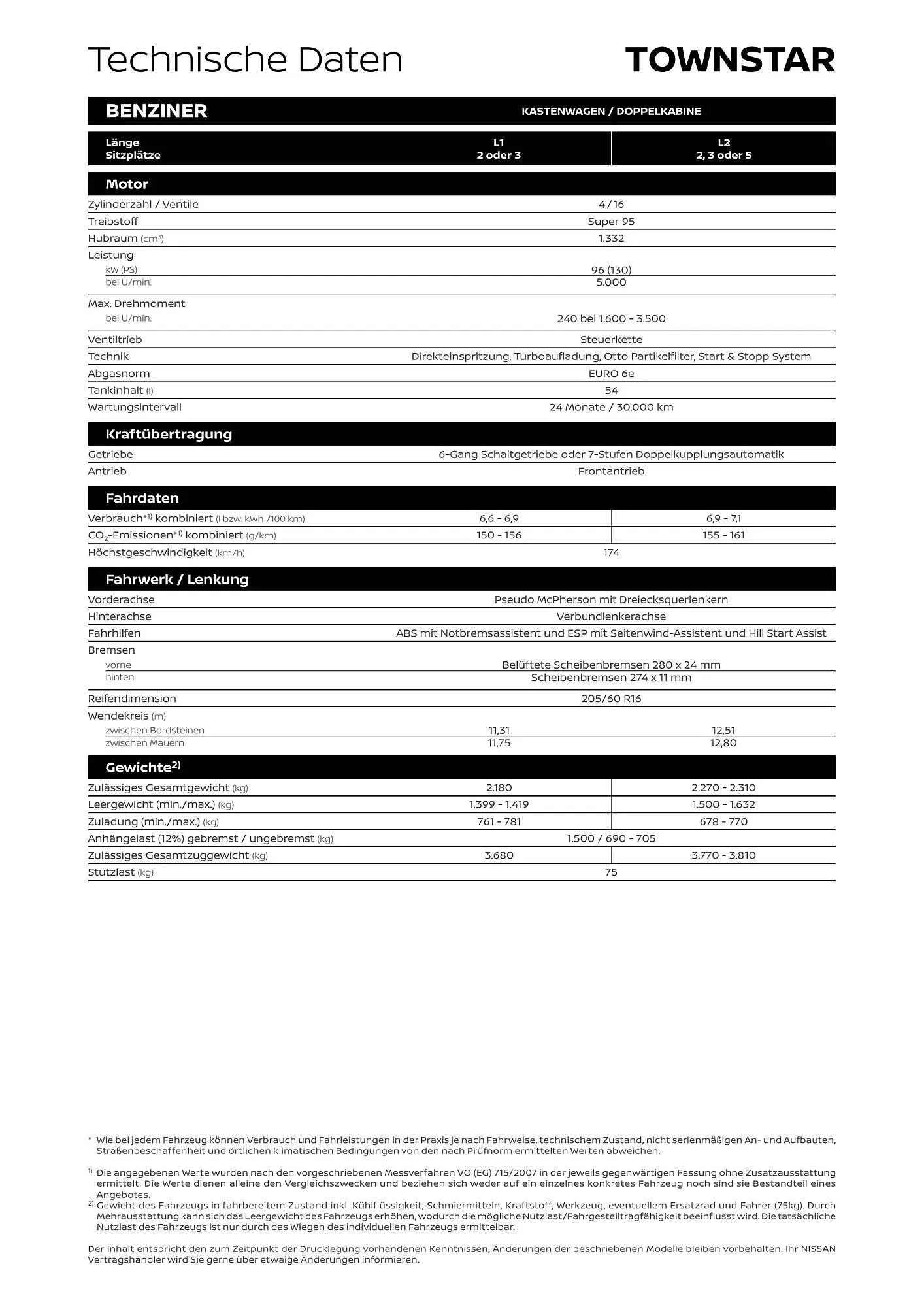 Nissan Flugblatt von 1. September bis 21. April 2026 - Flugblätt seite  8