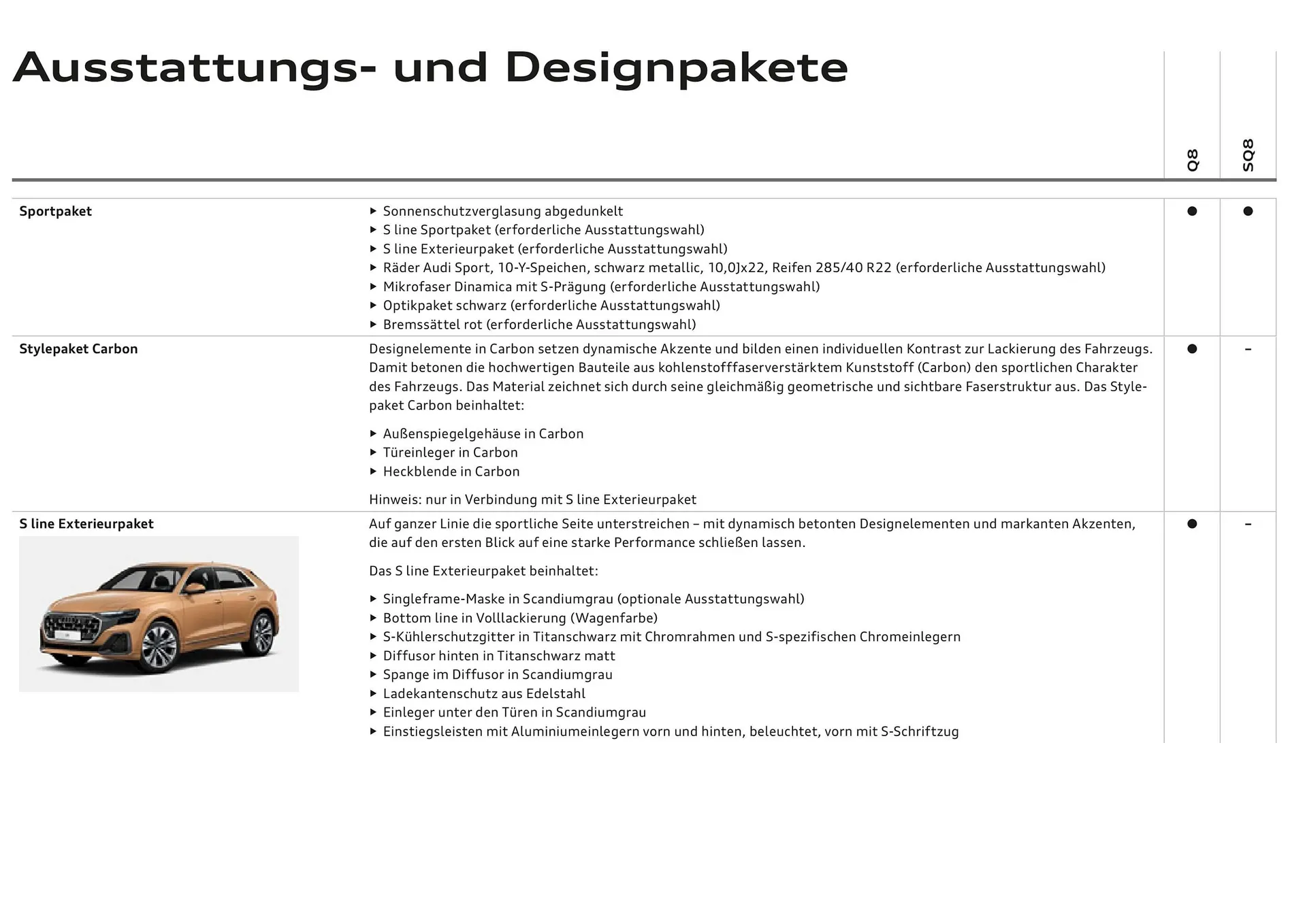 Audi Flugblatt von 20. November bis 22. Juli 2026 - Flugblätt seite  23