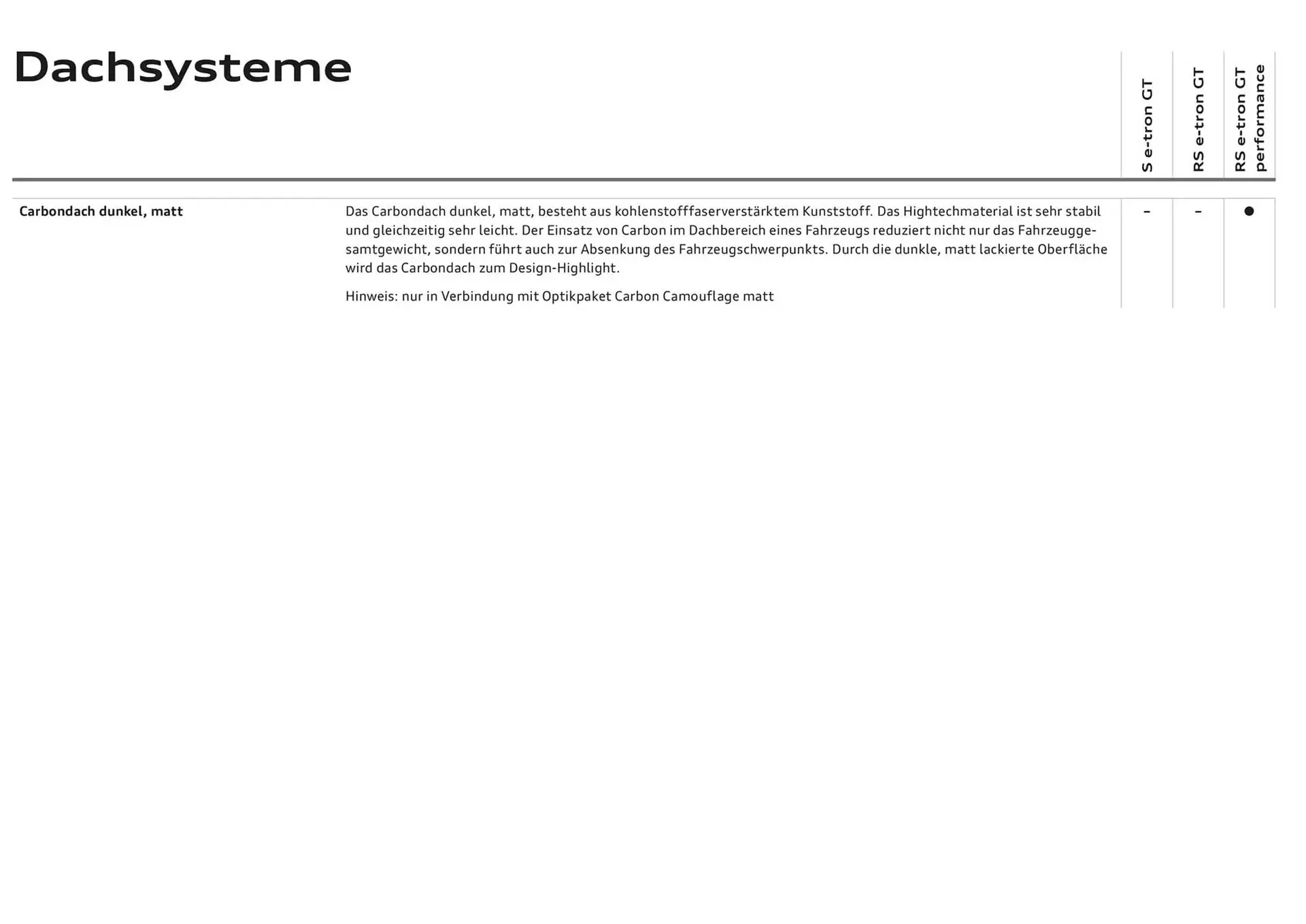 Audi Flugblatt von 20. November bis 20. November 2025 - Flugblätt seite  24
