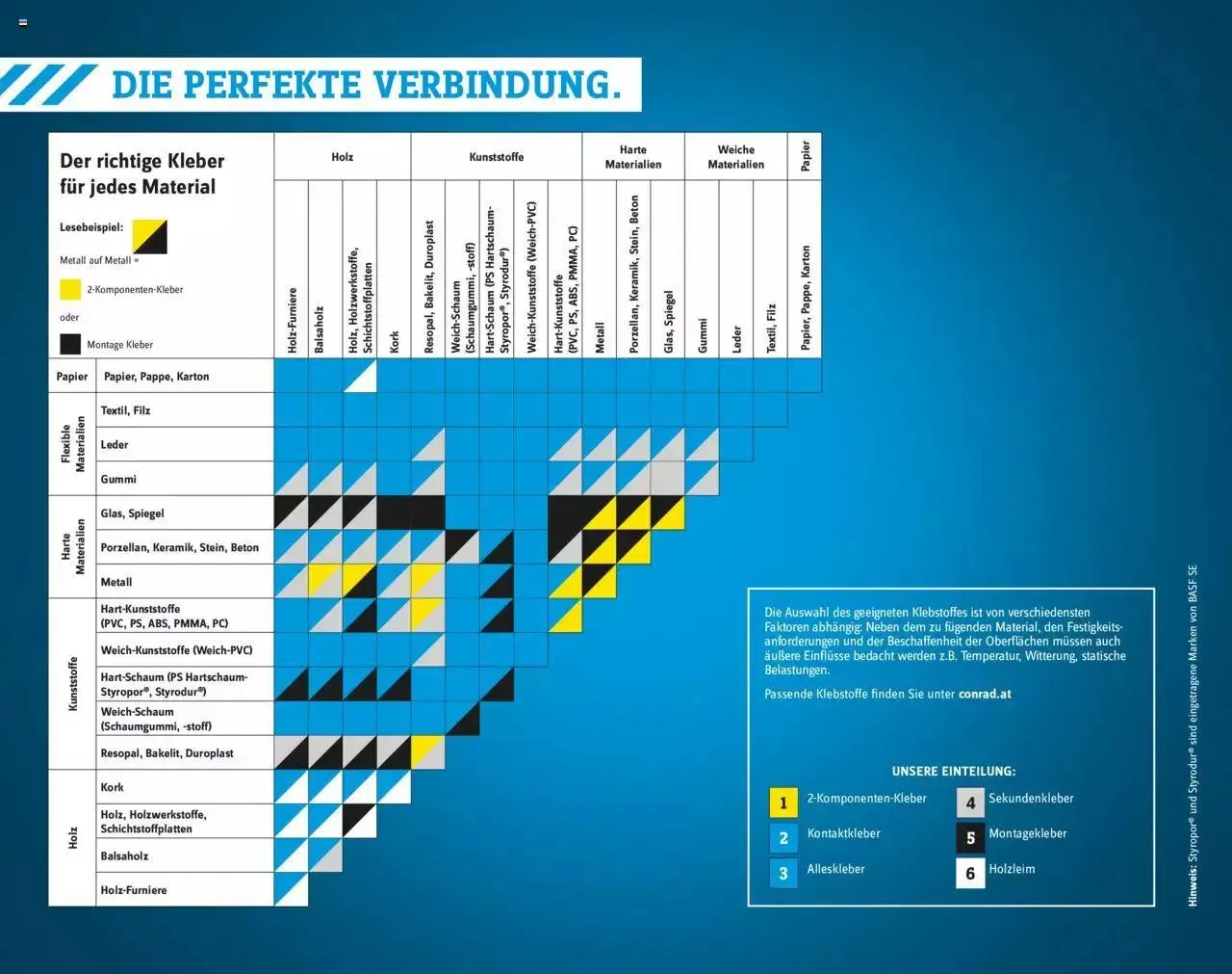 Conrad Angebote von 13. September bis 31. Dezember 2023 - Flugblätt seite  282