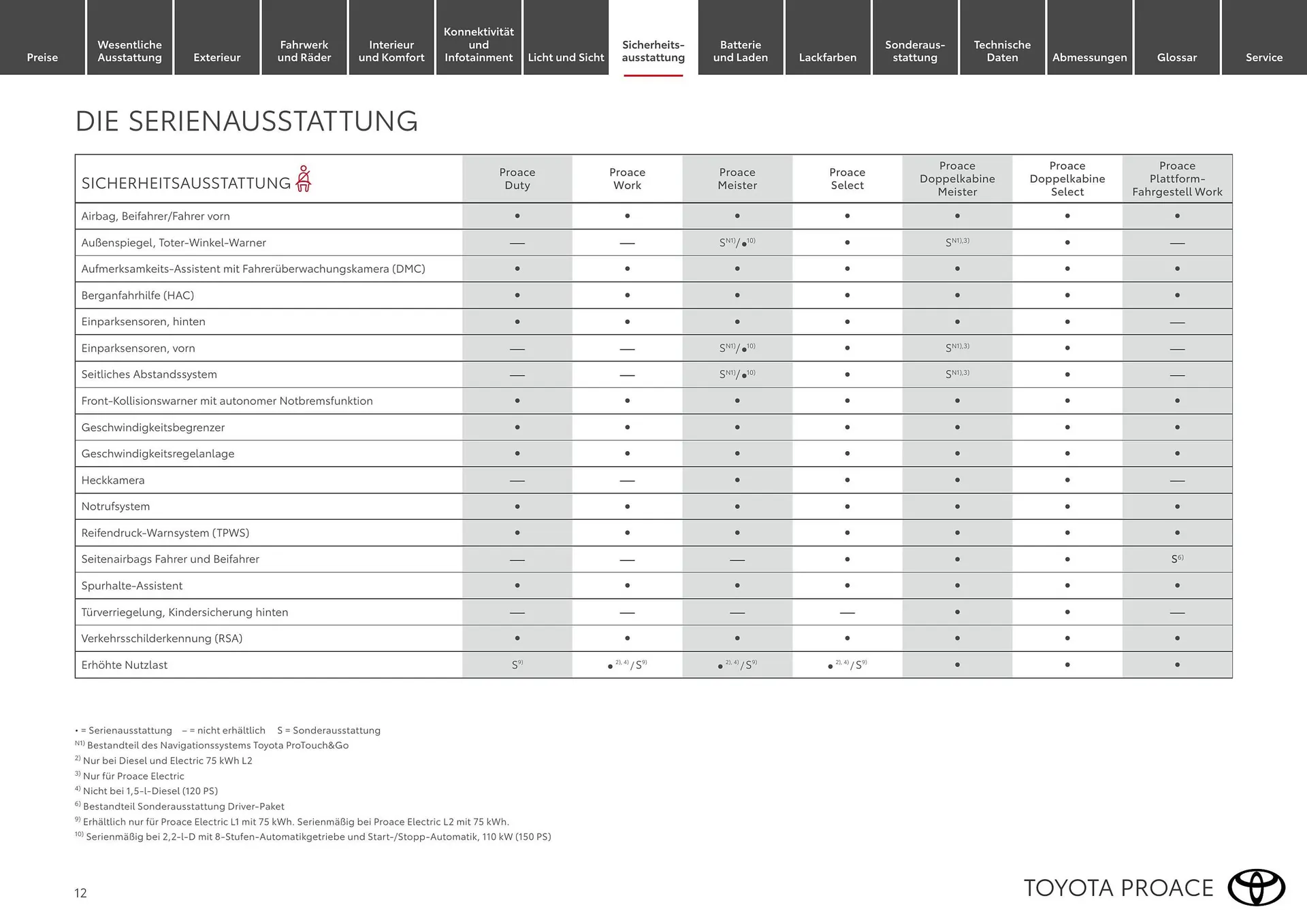 Toyota Flugblatt von 1. April bis 30. April 2026 - Flugblätt seite  12