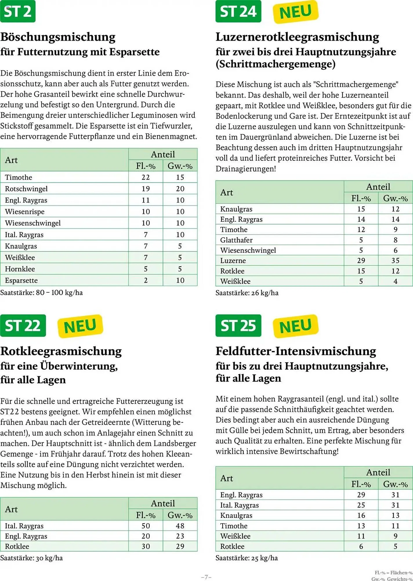 Lagerhaus Flugblatt von 13. Februar bis 31. Dezember 2025 - Flugblätt seite  7