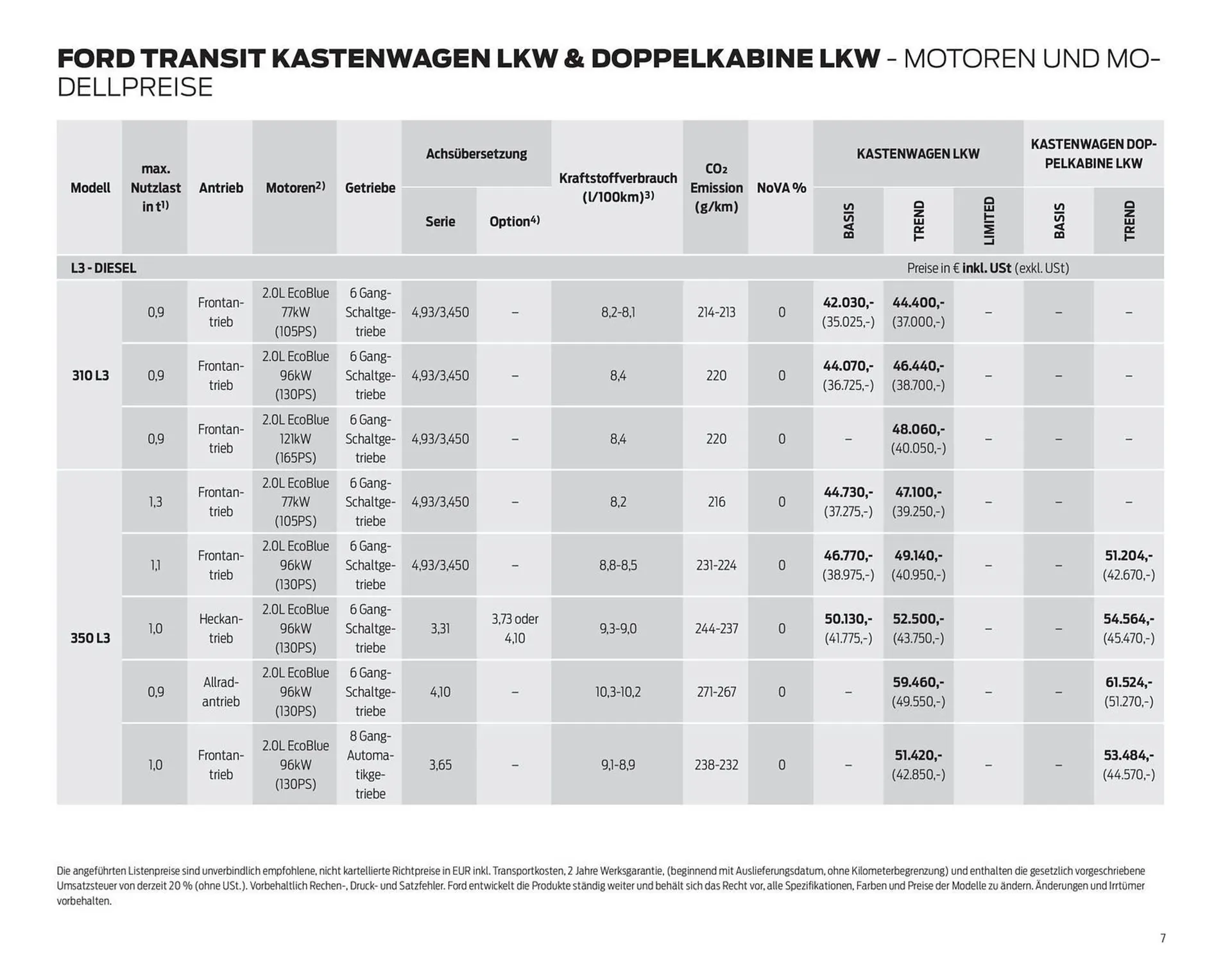 Ford Flugblatt von 24. September bis 3. Februar 2026 - Flugblätt seite  7