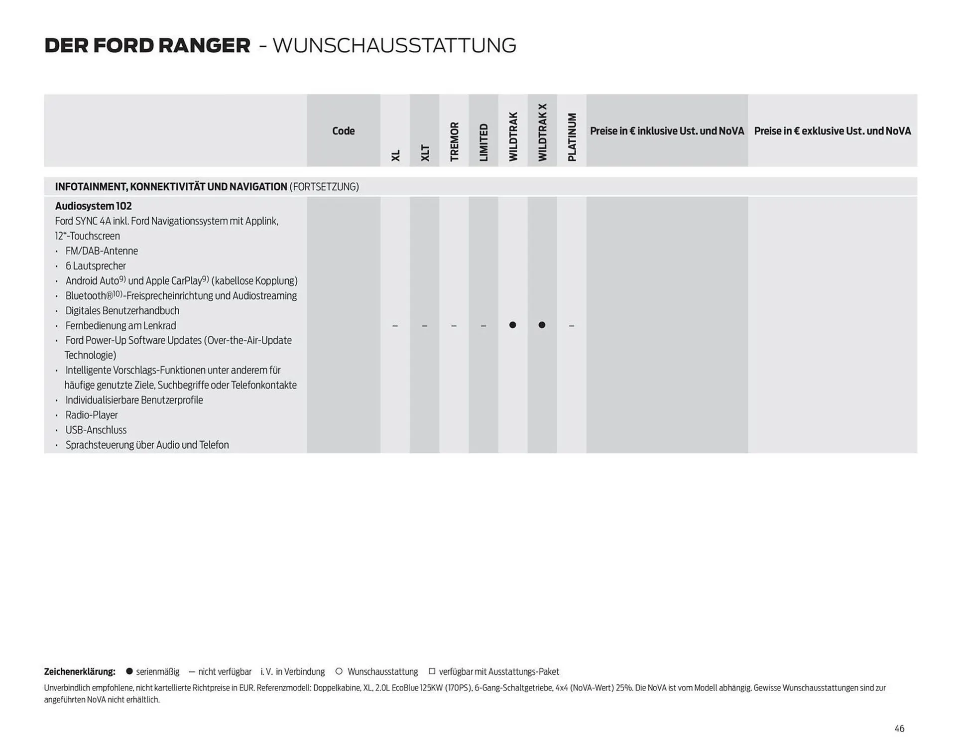 Ford Flugblatt von 17. September bis 23. Dezember 2025 - Flugblätt seite 46