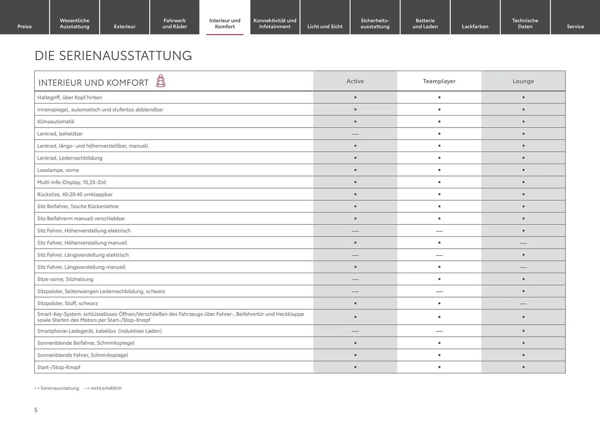 Toyota Flugblatt von 25. September bis 25. September 2026 - Flugblätt seite  5