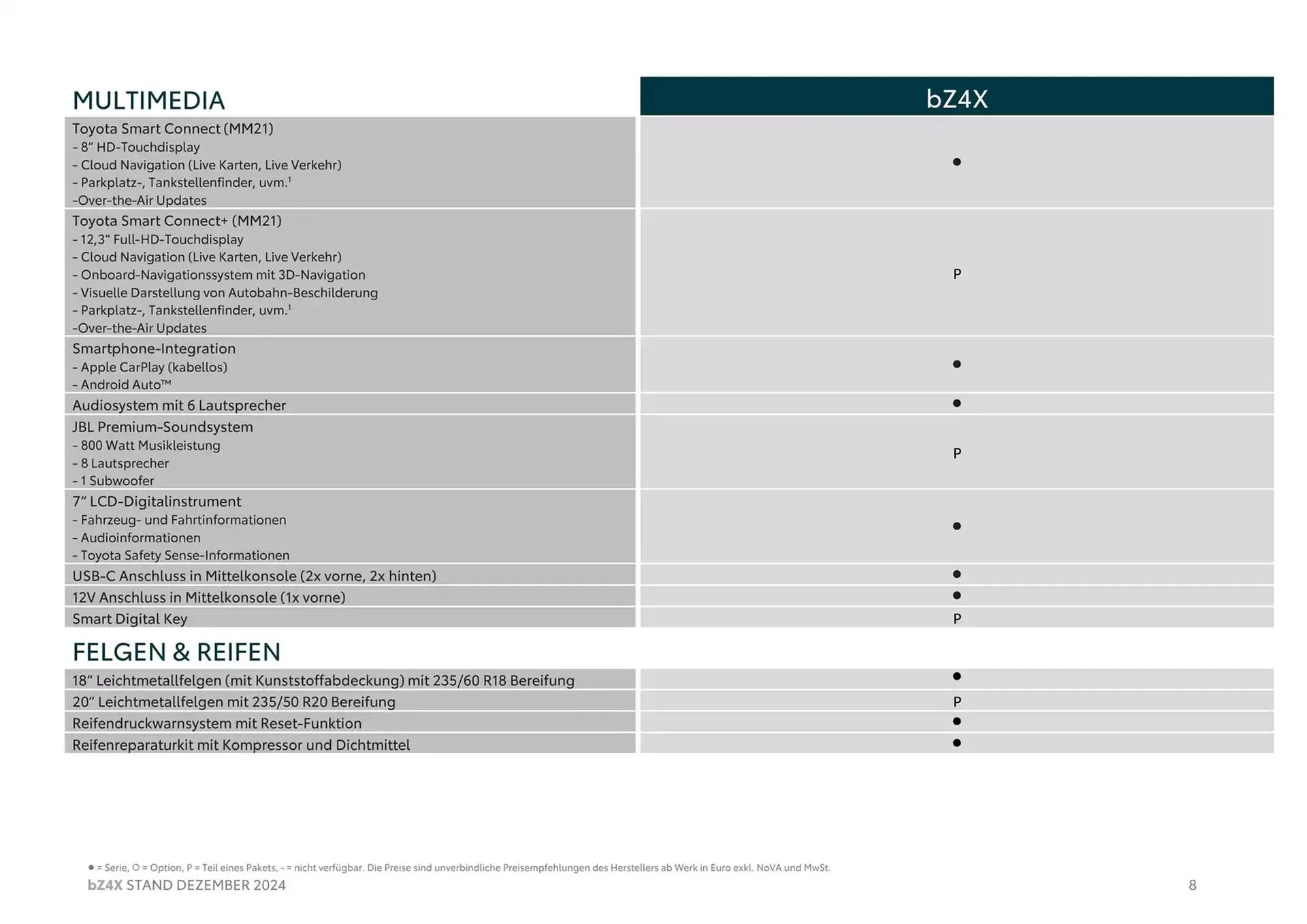 Toyota bz4x Flugblatt von 27. Februar bis 27. Februar 2026 - Flugblätt seite  8
