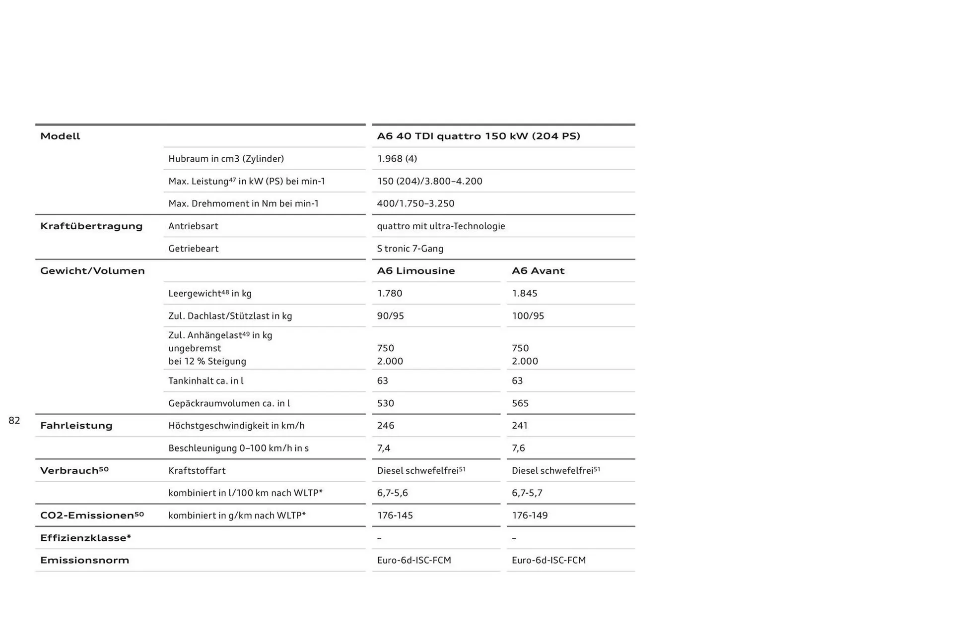 Audi A6 Flugblatt von 2. November bis 2. November 2024 - Flugblätt seite  86