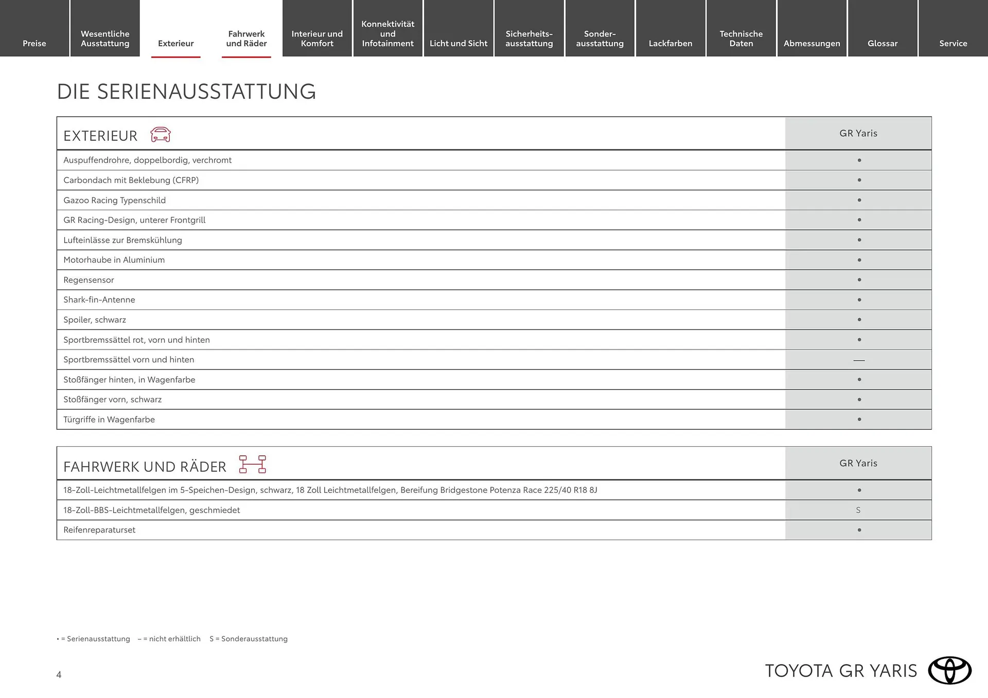 Toyota Flugblatt von 1. April bis 30. April 2026 - Flugblätt seite  4