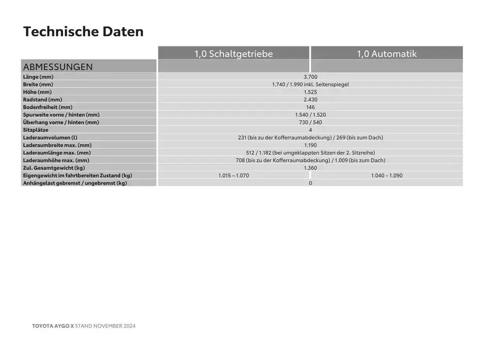 Große Auswahl an Angeboten von 2. November bis 2. November 2025 - Flugblätt seite 21