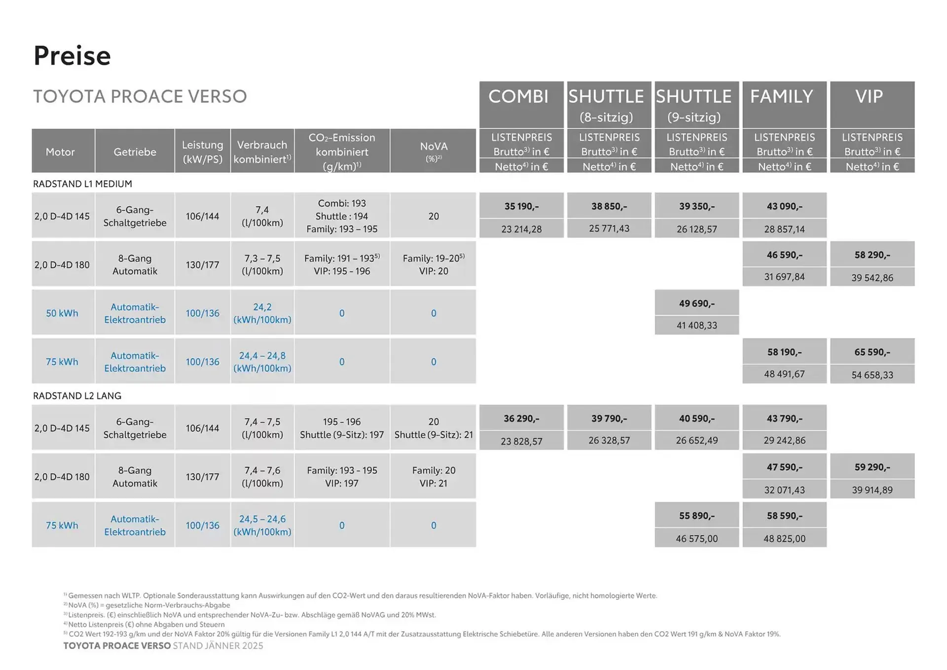 Toyota Verso Flugblatt von 27. Februar bis 27. Februar 2026 - Flugblätt seite 2