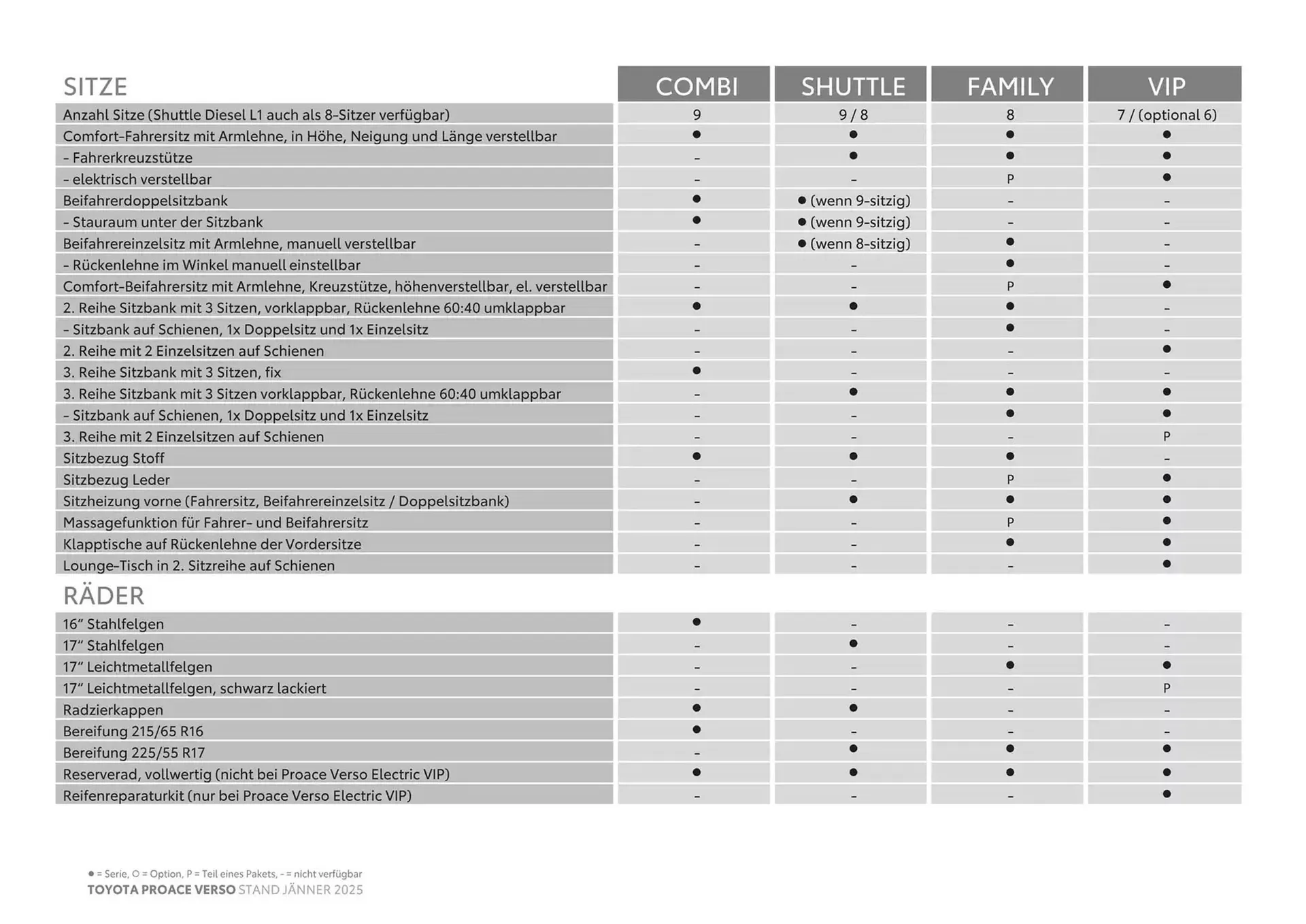 Toyota Verso Flugblatt von 27. Februar bis 27. Februar 2026 - Flugblätt seite  8