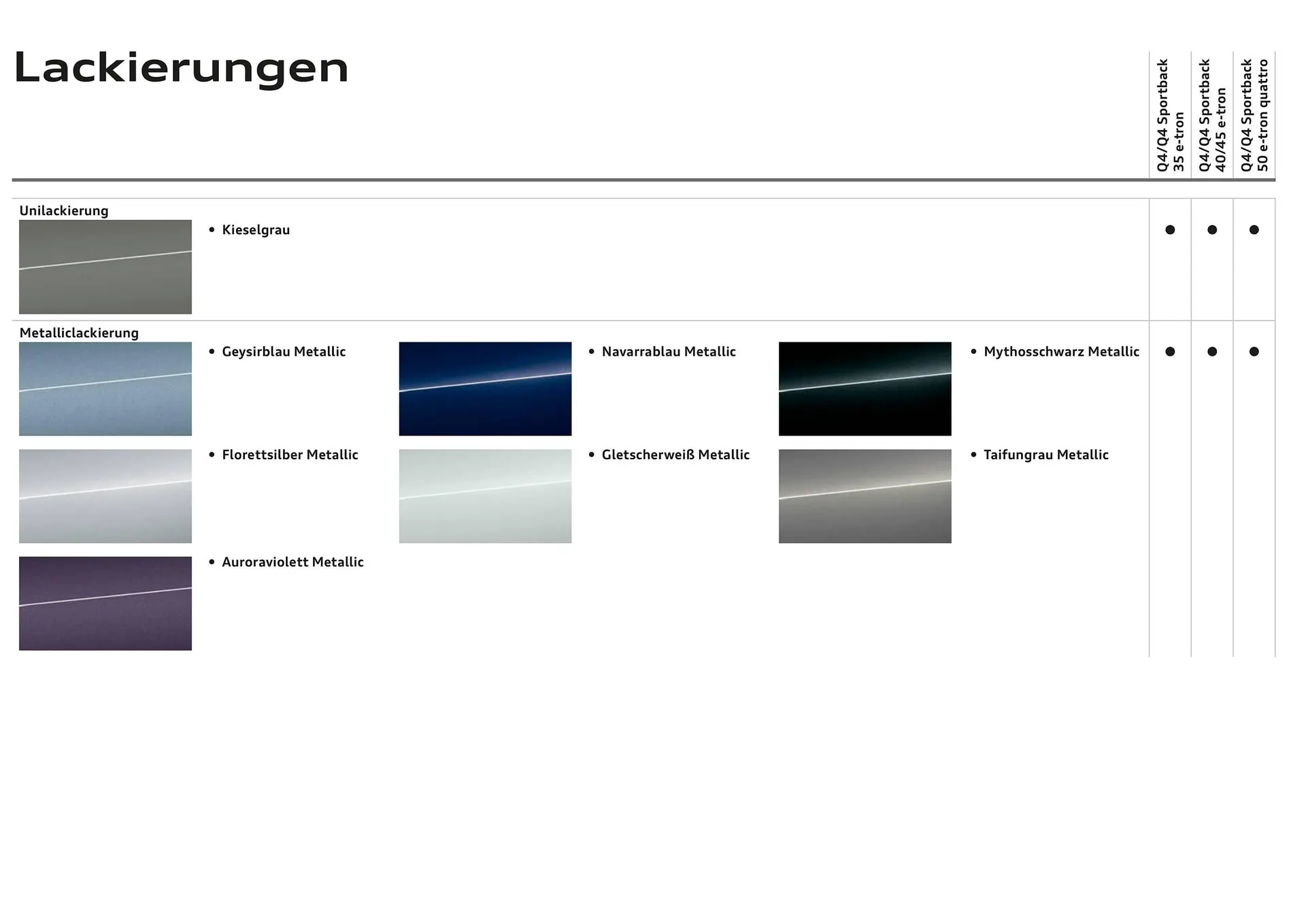 Audi Flugblatt von 20. November bis 22. Juli 2026 - Flugblätt seite  13