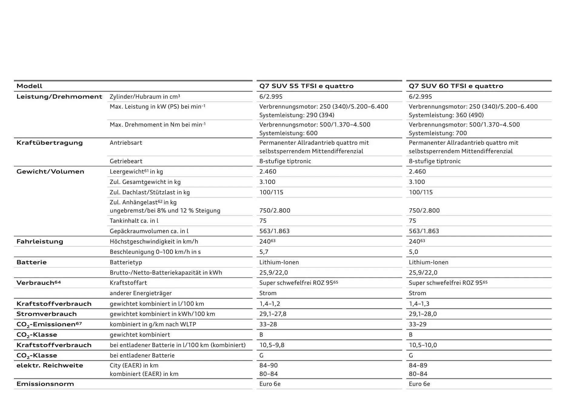 Audi Flugblatt von 20. November bis 22. Juli 2026 - Flugblätt seite  108