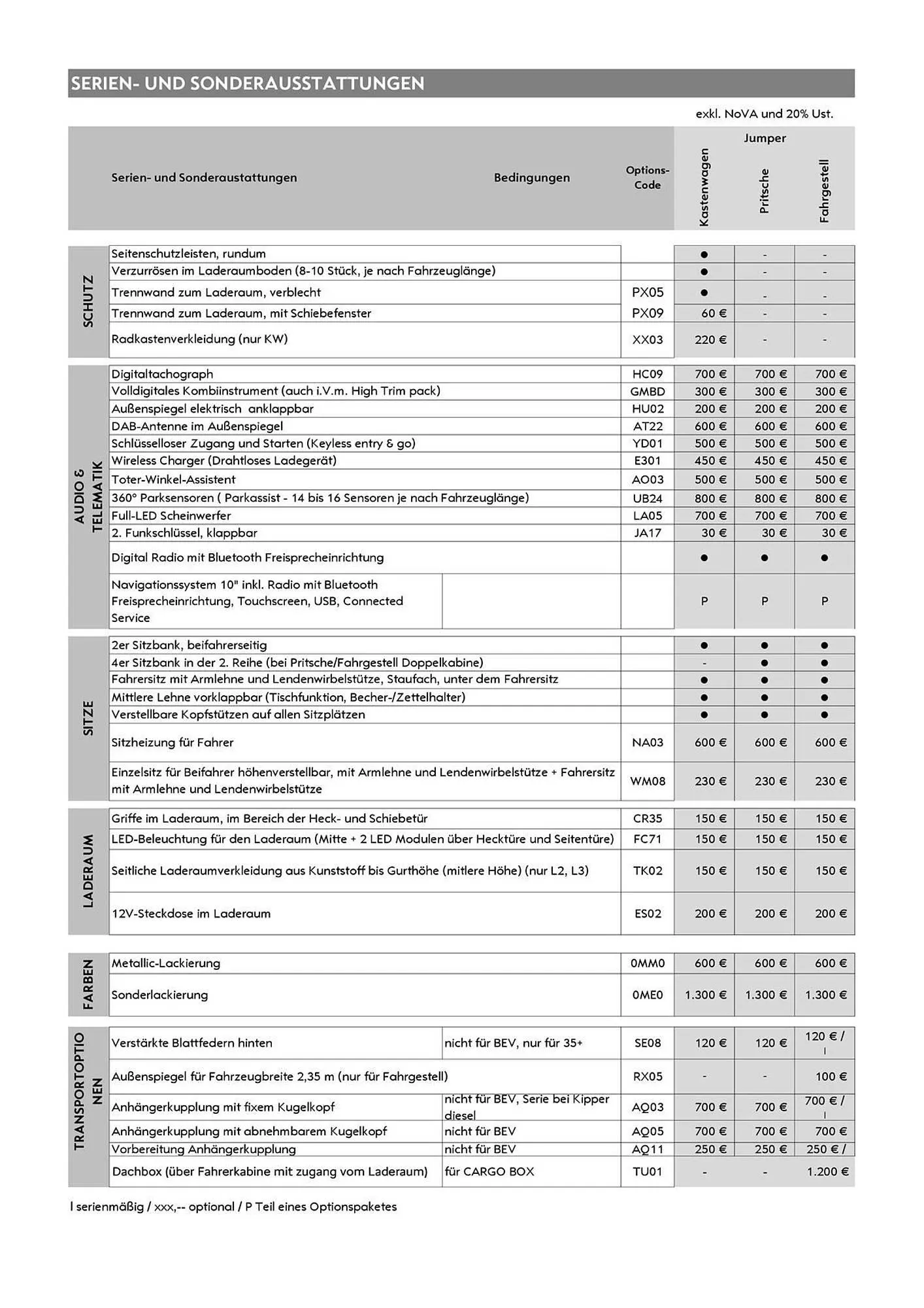 Opel Flugblatt von 1. März bis 22. April 2026 - Flugblätt seite  15
