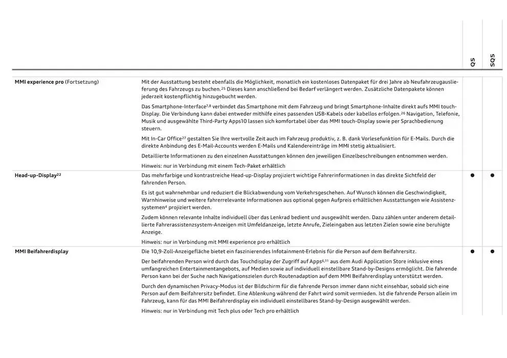 Audi Q5 SUV von 6. Dezember bis 6. Dezember 2025 - Flugblätt seite  74