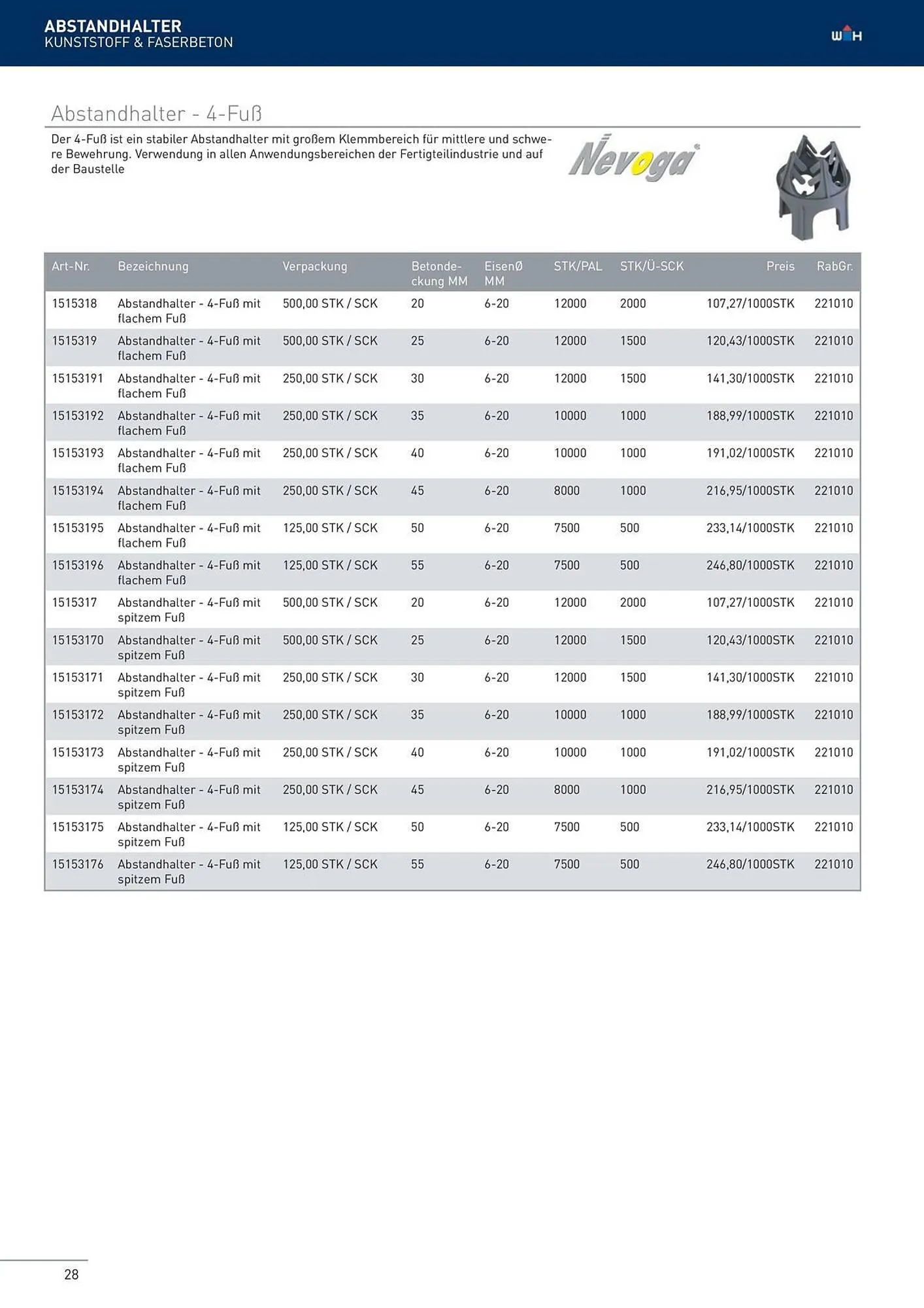 Würth Flugblatt von 22. Februar bis 31. Dezember 2024 - Flugblätt seite  28