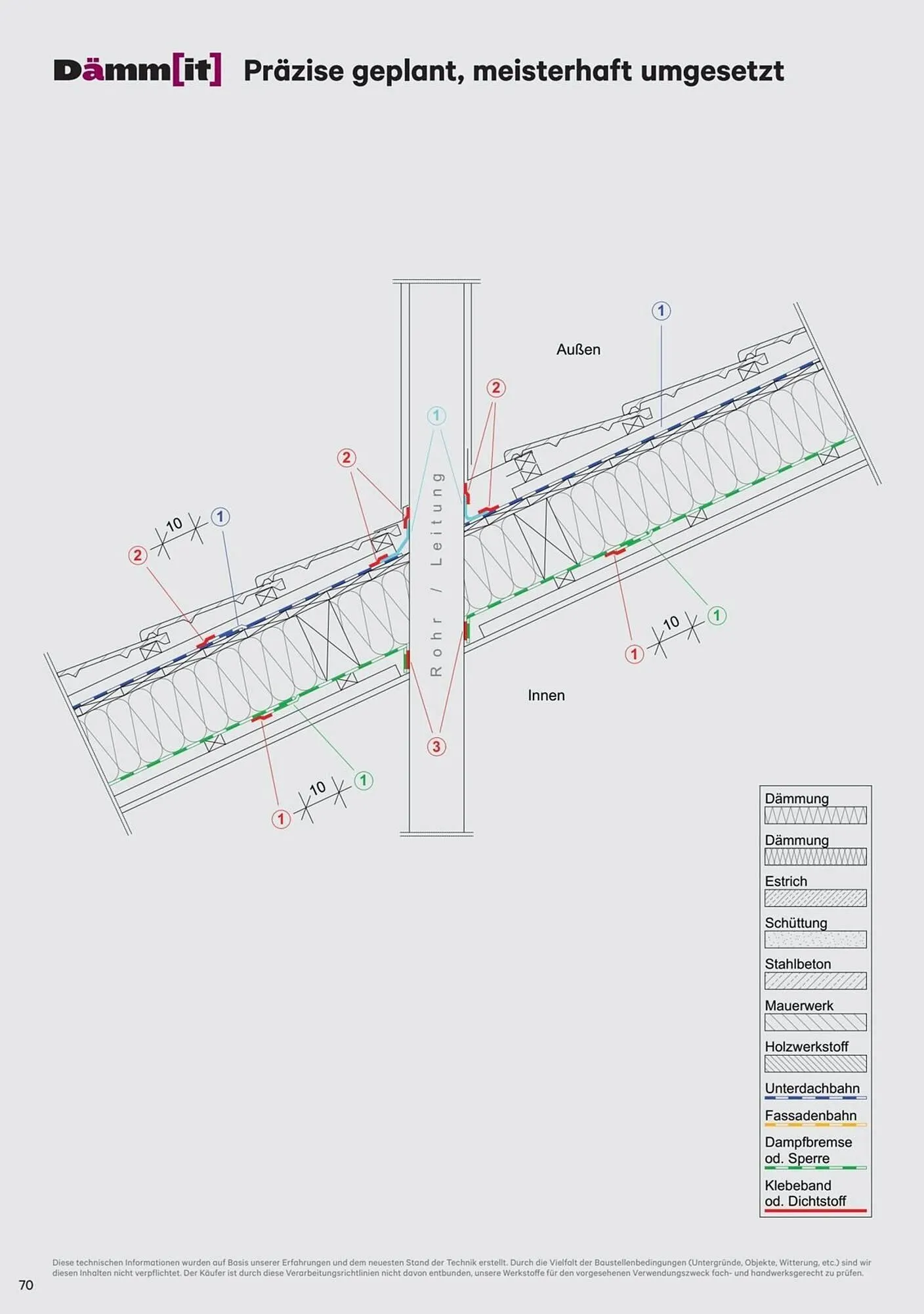 Lagerhaus Flugblatt von 1. Jänner bis 31. Dezember 2026 - Flugblätt seite  70