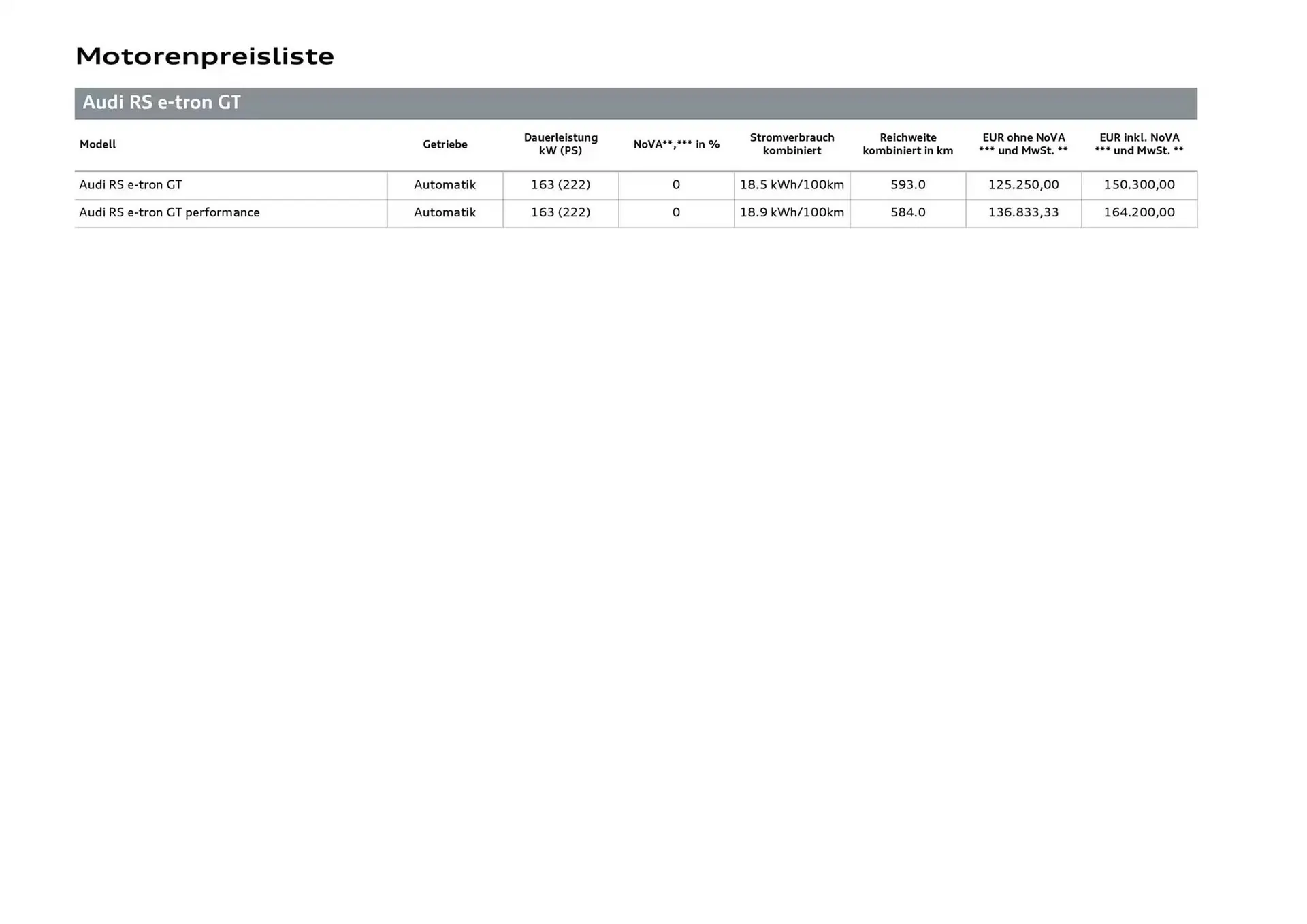 Audi Flugblatt von 20. November bis 20. November 2025 - Flugblätt seite 19