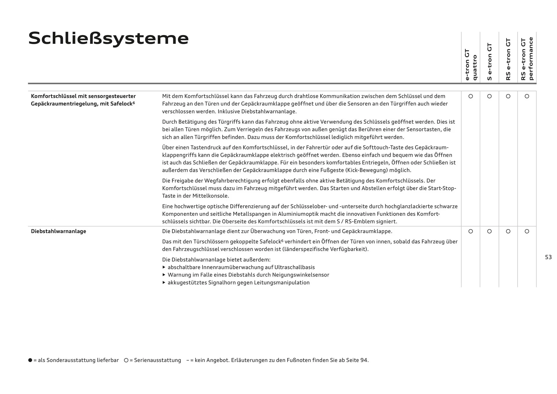 Audi Flugblatt von 20. November bis 22. Juli 2026 - Flugblätt seite  53