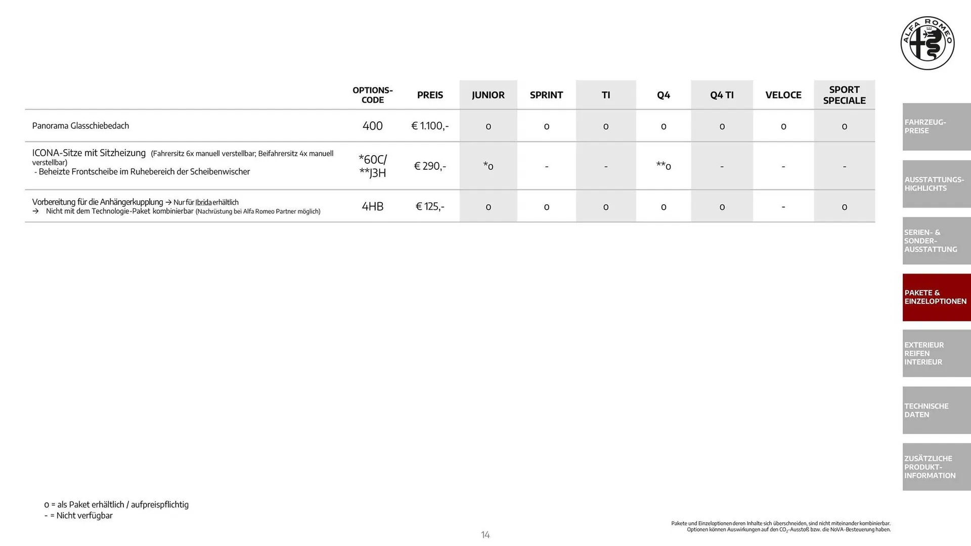 Alfa Romeo Flugblatt von 1. Dezember bis 31. Dezember 2025 - Flugblätt seite  14