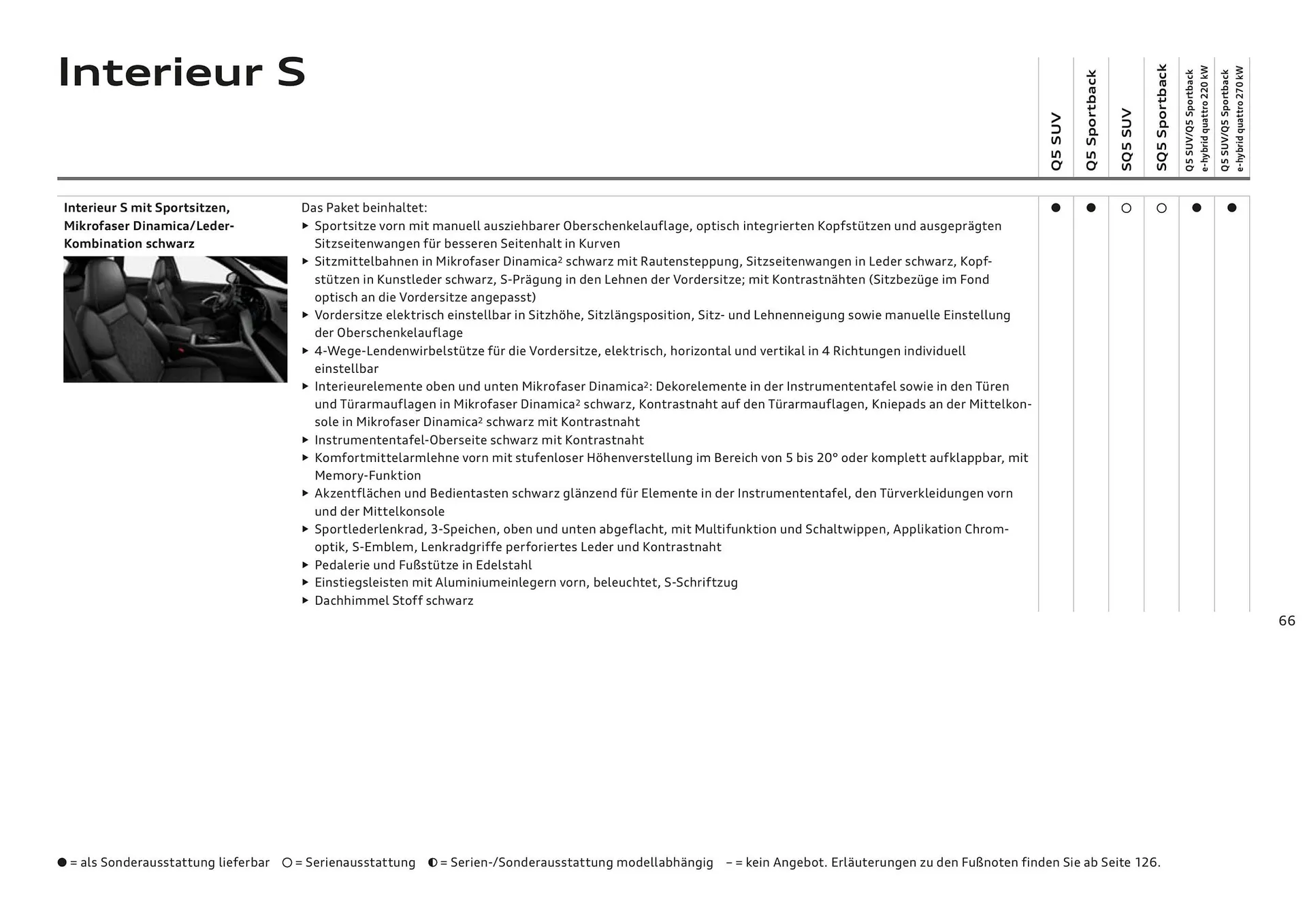 Audi Flugblatt von 20. November bis 22. Juli 2026 - Flugblätt seite 66