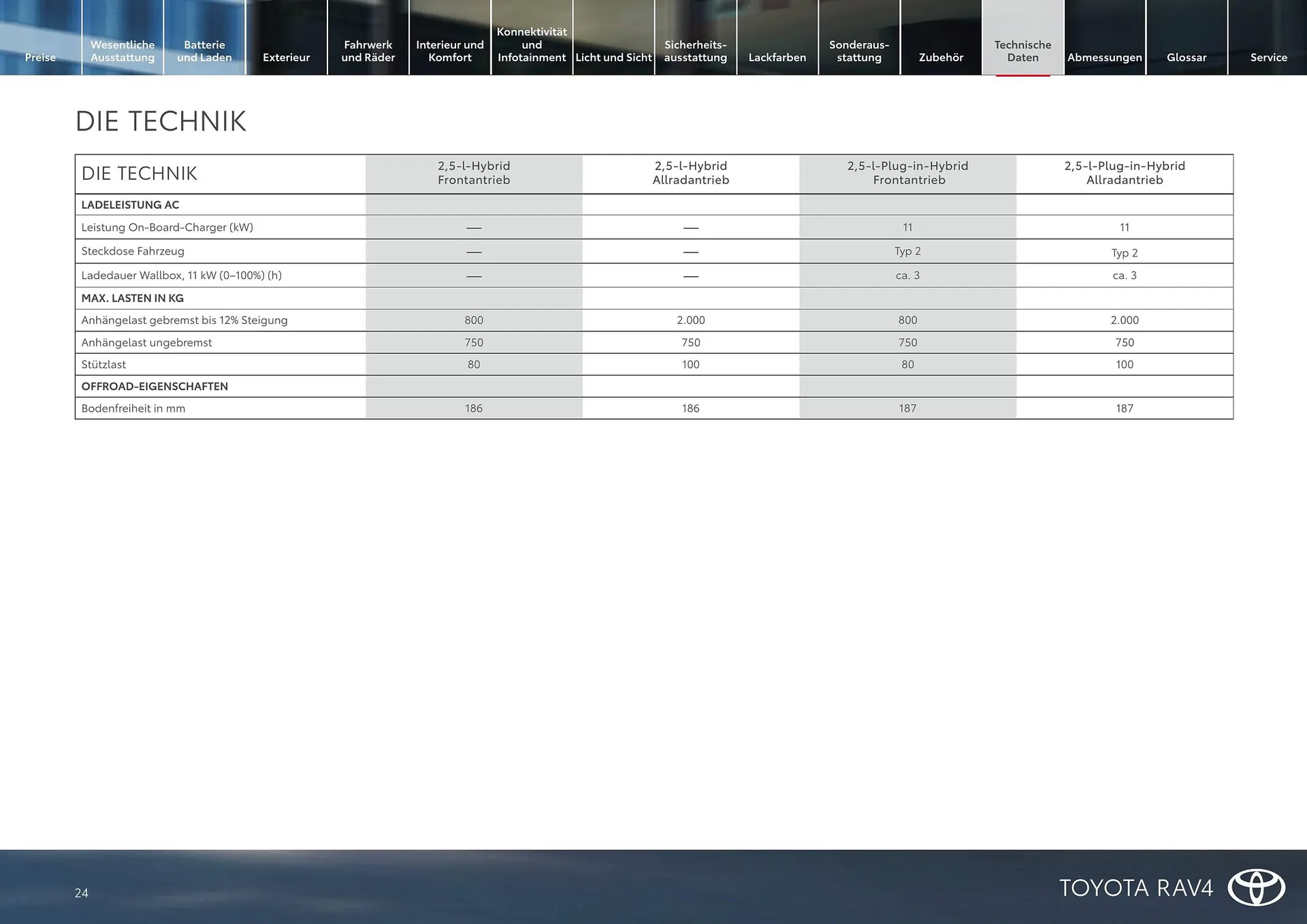 Toyota Flugblatt von 1. April bis 30. April 2026 - Flugblätt seite  24
