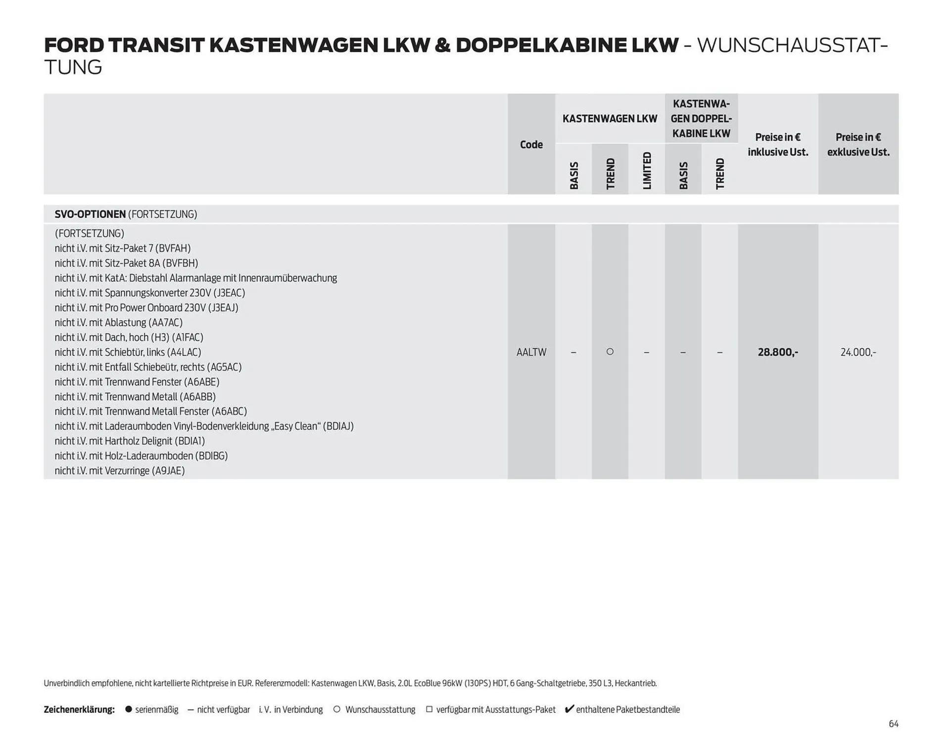 Ford Flugblatt von 24. September bis 3. Februar 2026 - Flugblätt seite  64
