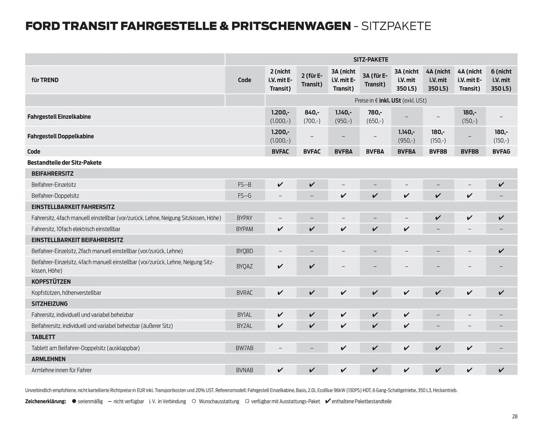 Ford Flugblatt von 24. September bis 18. Februar 2026 - Flugblätt seite  28