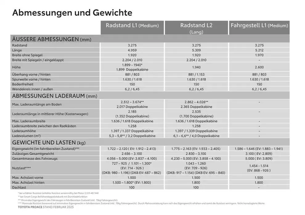 Toyota Proace & Proace Electric von 15. Februar bis 15. Februar 2026 - Flugblätt seite  17