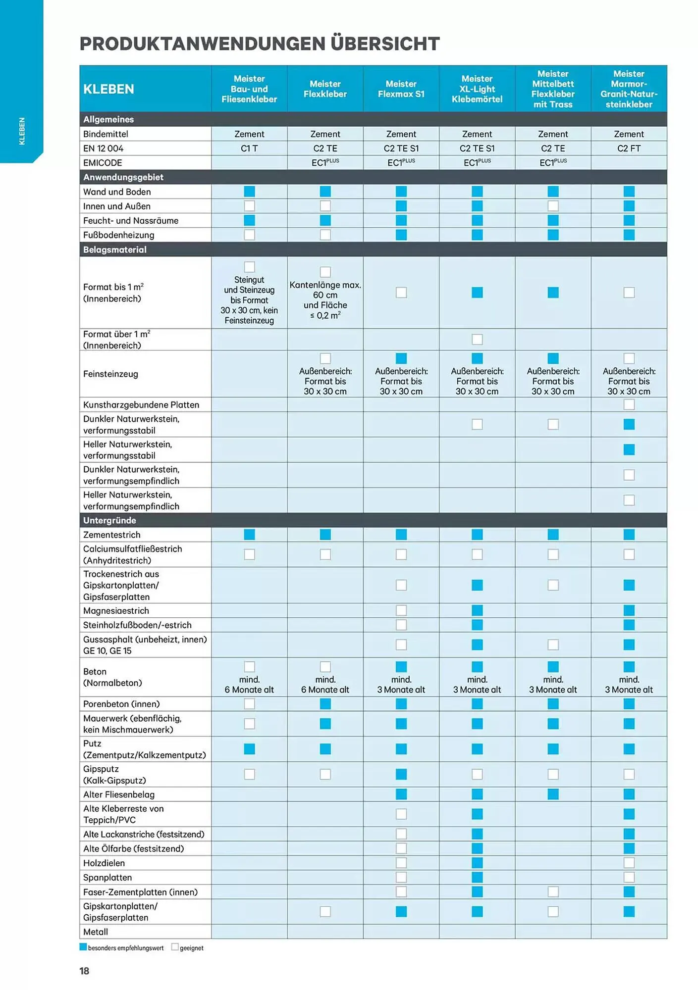 Lagerhaus Graz Land Flugblatt von 9. Jänner bis 31. Dezember 2025 - Flugblätt seite 18