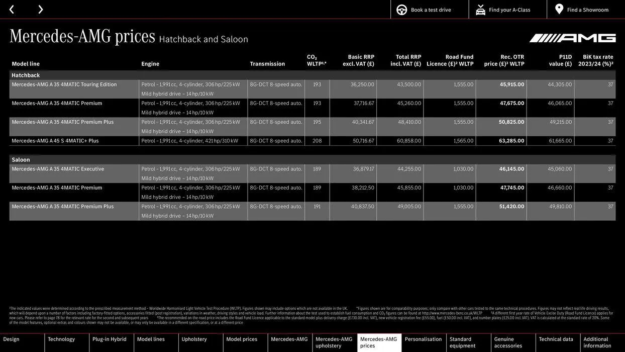 New A-Class von 15. Februar bis 15. Februar 2025 - Flugblätt seite  50