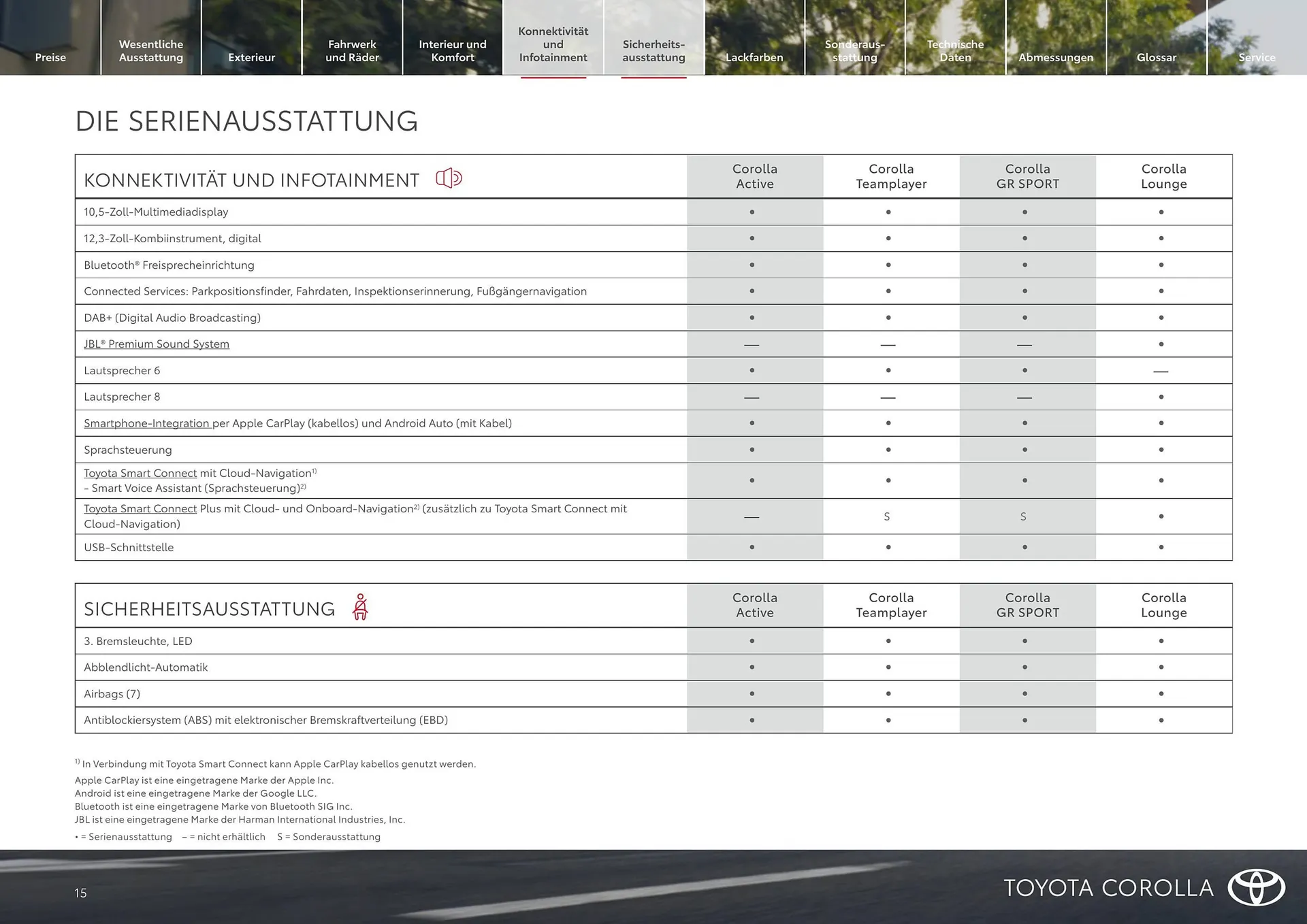 Toyota Flugblatt von 1. April bis 30. April 2026 - Flugblätt seite 15