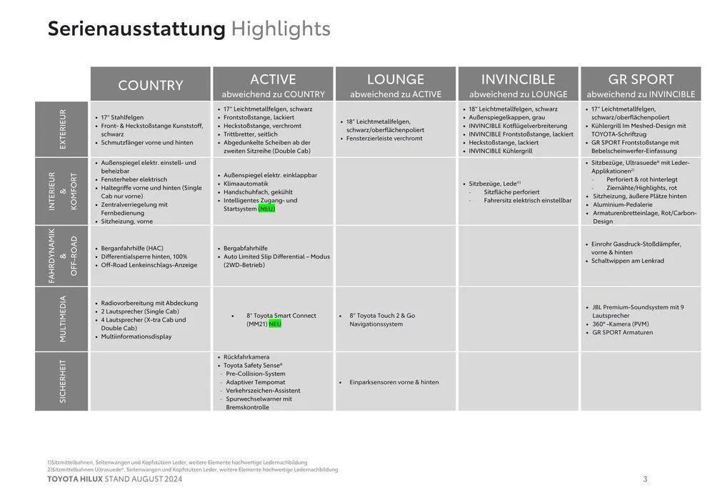 Tolles Angebot für Schnäppchenjäger von 29. August bis 29. August 2025 - Flugblätt seite  3