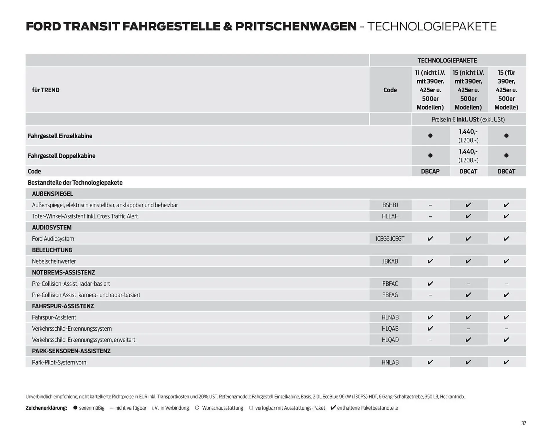 Ford Flugblatt von 24. September bis 18. Februar 2026 - Flugblätt seite  37