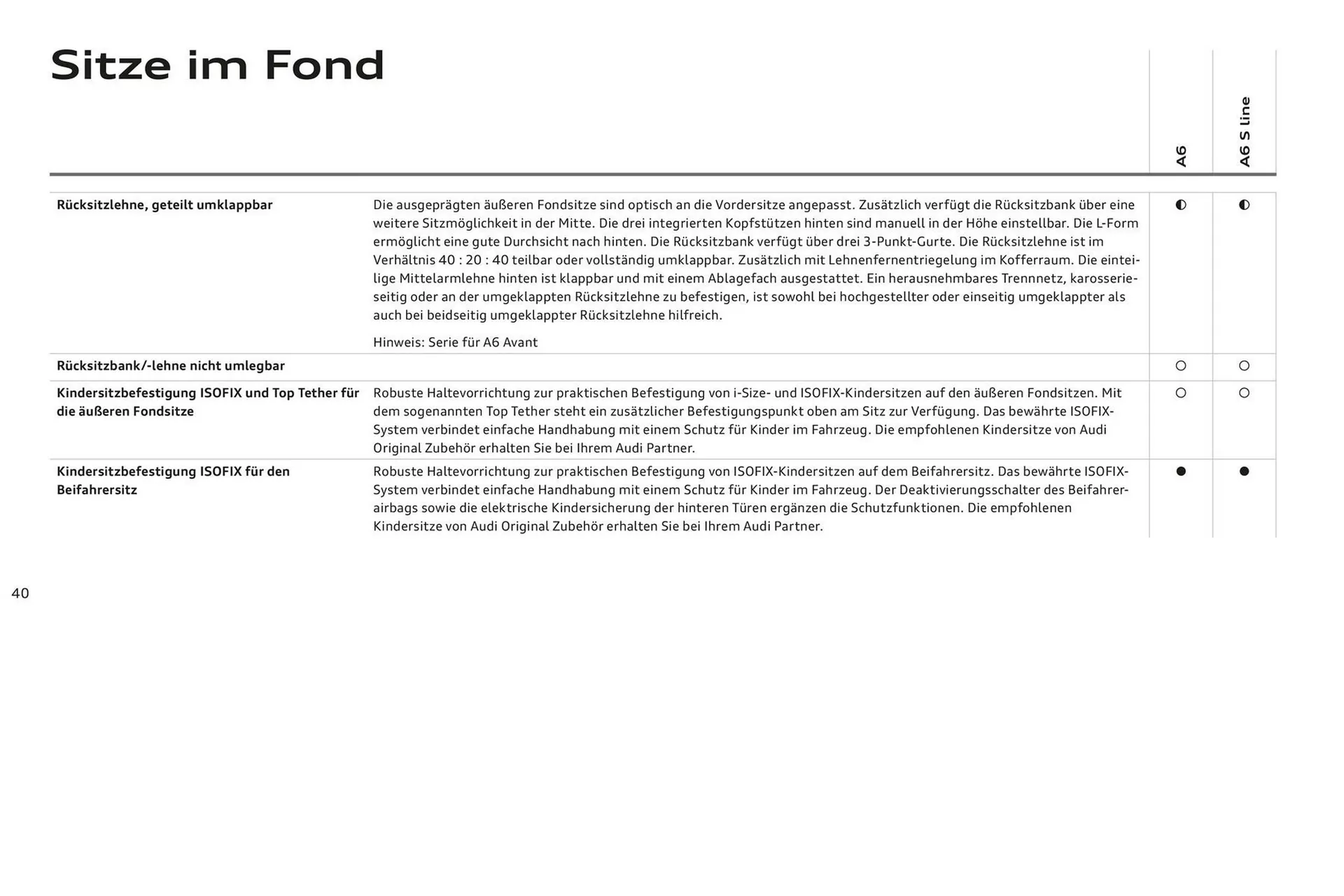 Audi A6 Flugblatt von 2. November bis 2. November 2024 - Flugblätt seite 44