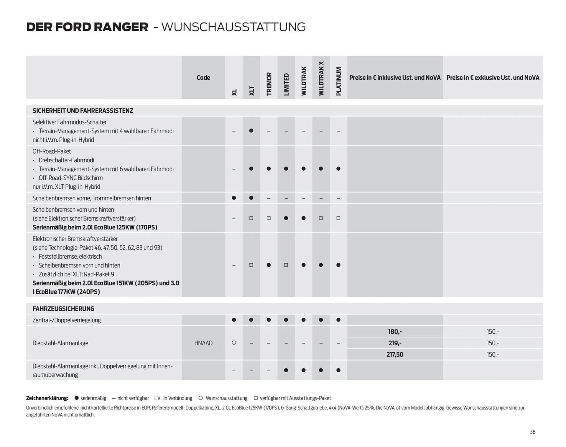 Ford Flugblatt von 17. September bis 23. Dezember 2025 - Flugblätt seite 38