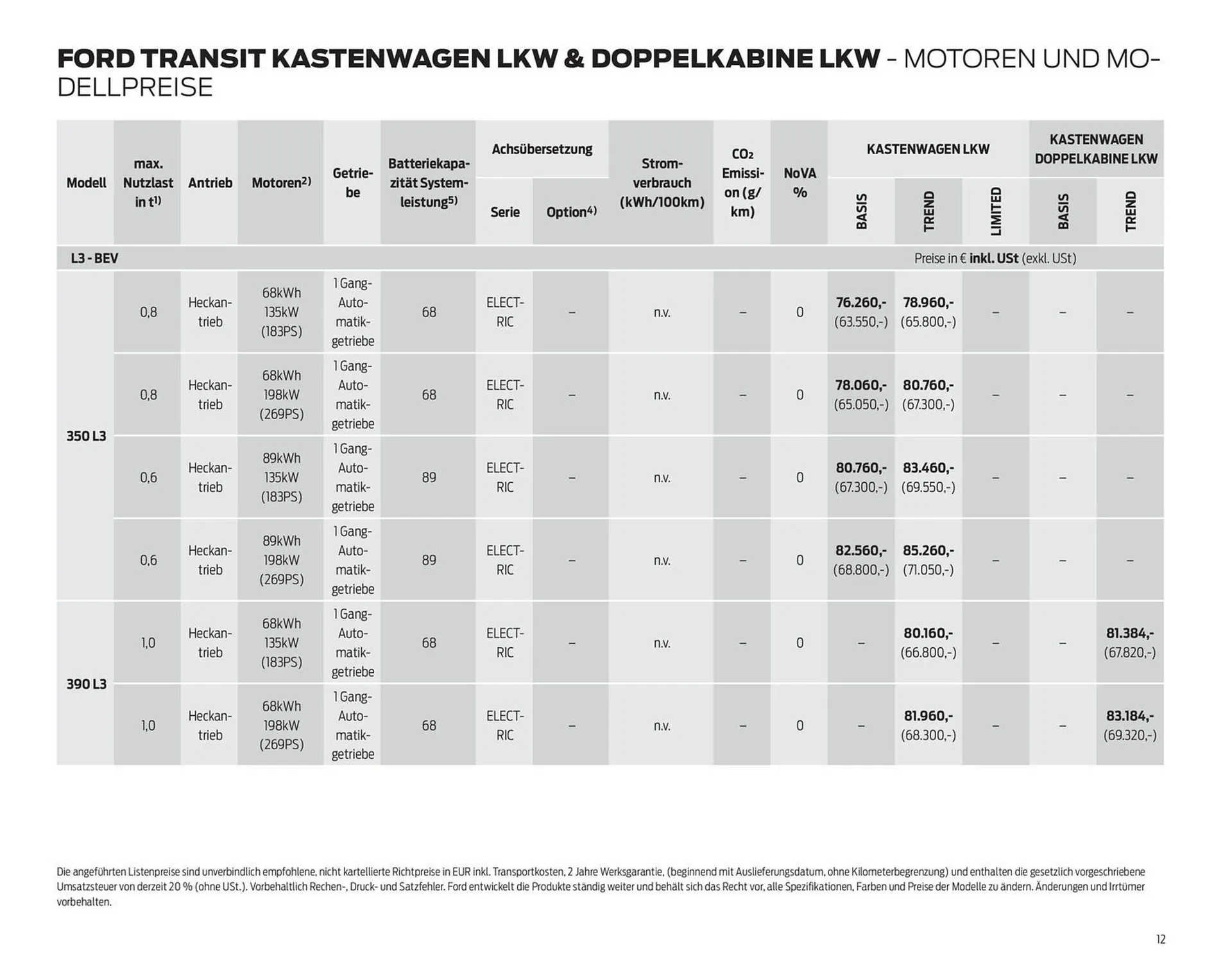 Ford Flugblatt von 24. September bis 3. Februar 2026 - Flugblätt seite  12