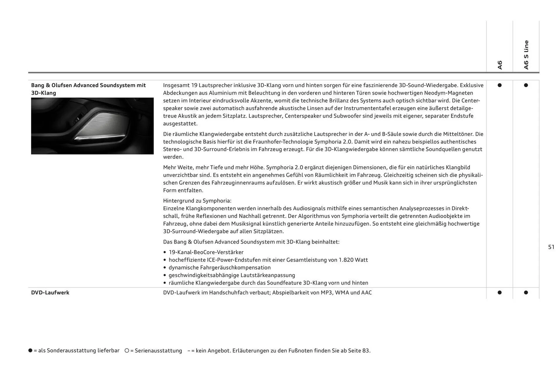 Audi A6 Flugblatt von 2. November bis 2. November 2024 - Flugblätt seite  55