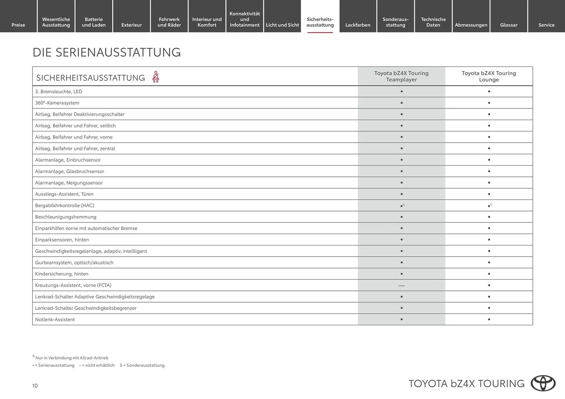 Toyota Flugblatt von 11. Februar bis 3. März 2026 - Flugblätt seite  10