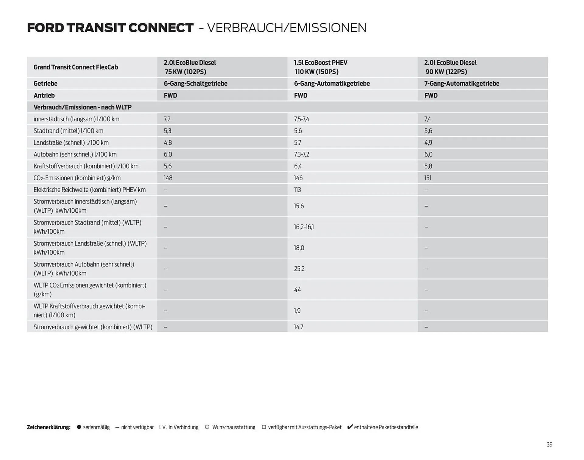 Ford Flugblatt von 23. Dezember bis 19. Jänner 2026 - Flugblätt seite 39