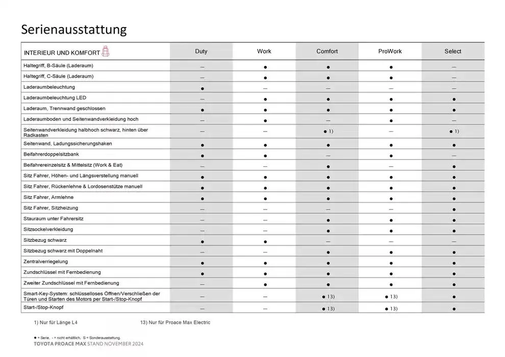 Toyota Proace Max von 26. November bis 26. November 2025 - Flugblätt seite  9
